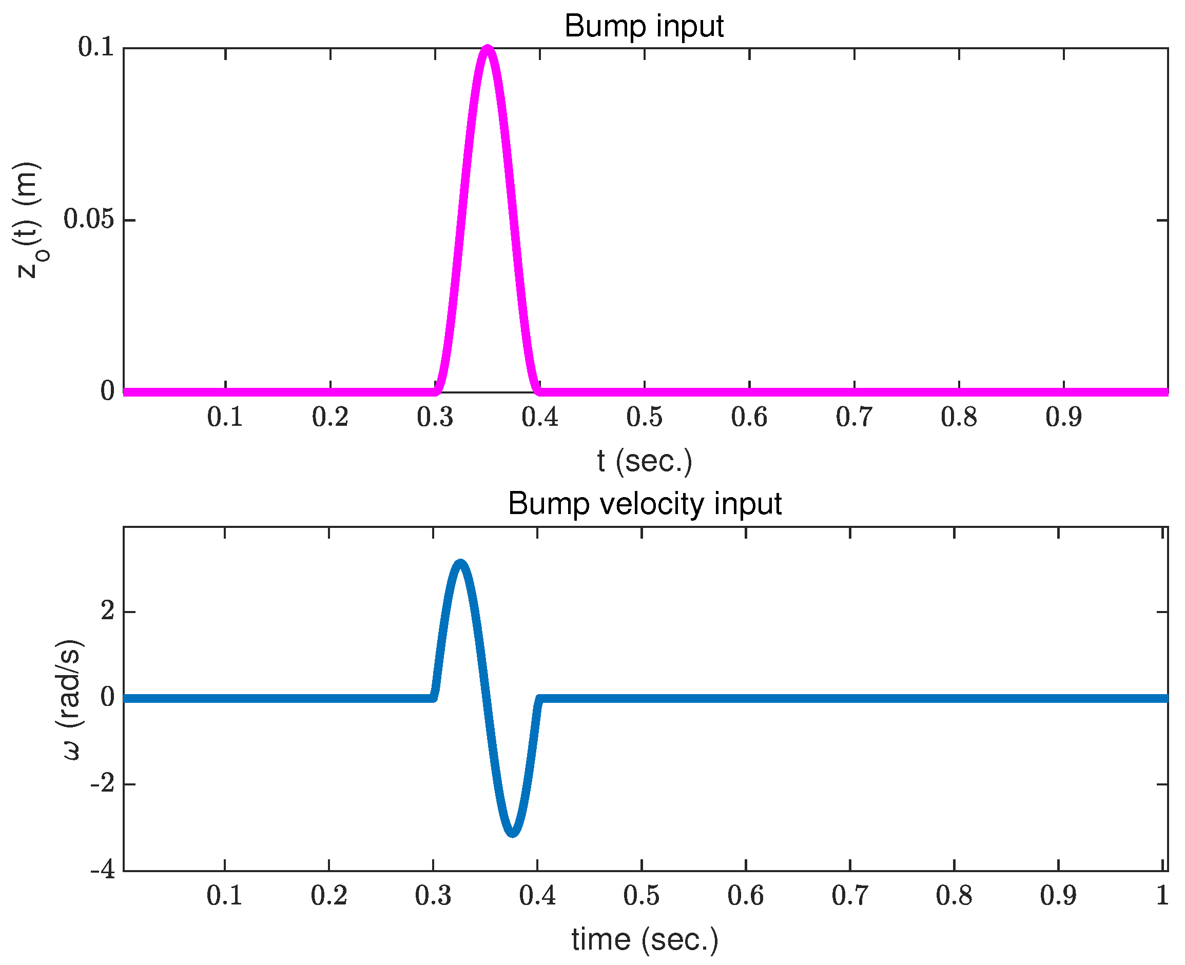 Electronics 13 03884 g006