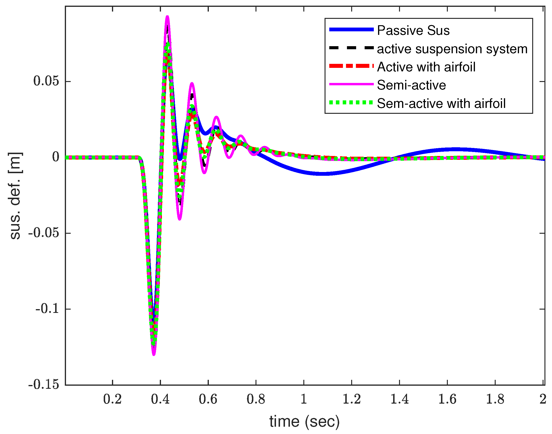 Electronics 13 03884 g008