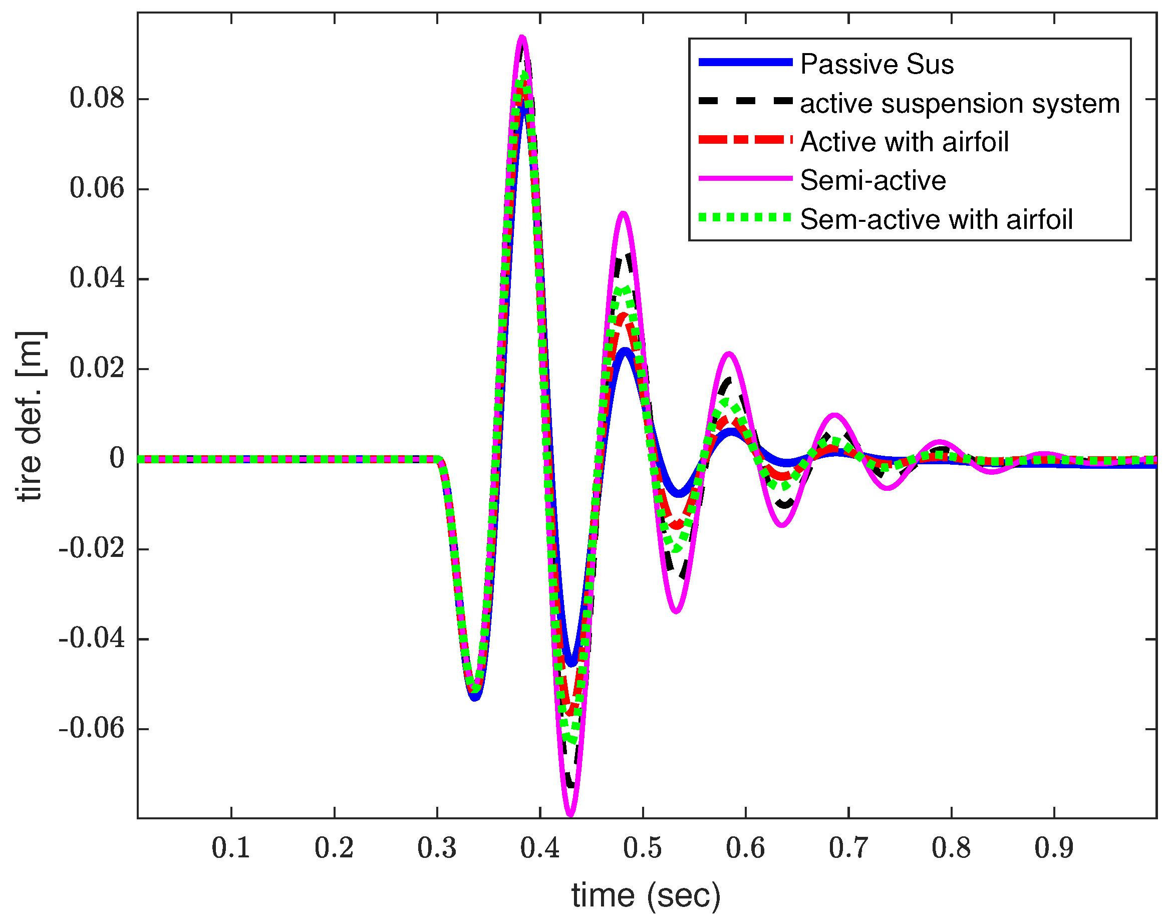 Electronics 13 03884 g009