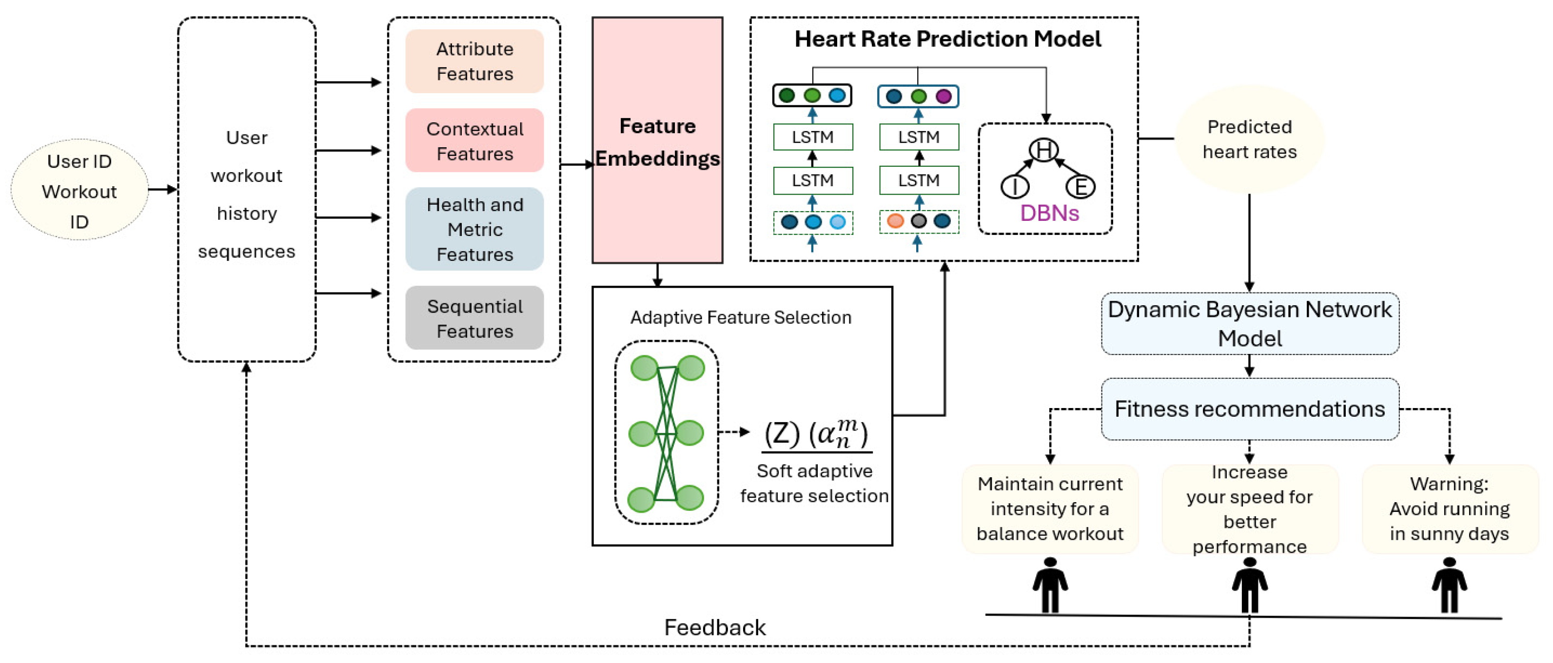 Electronics 13 03888 g001
