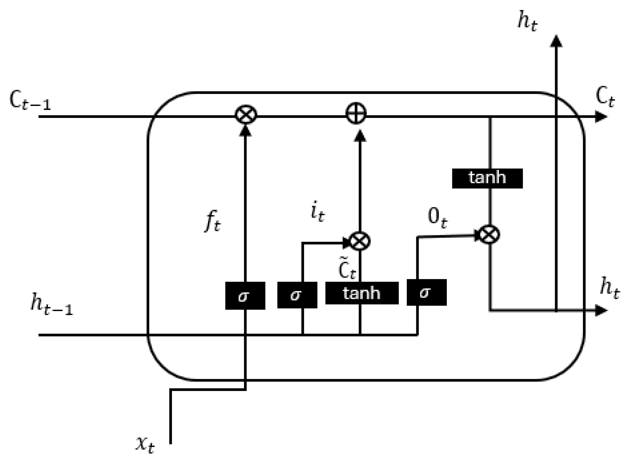 Electronics 13 03888 g004