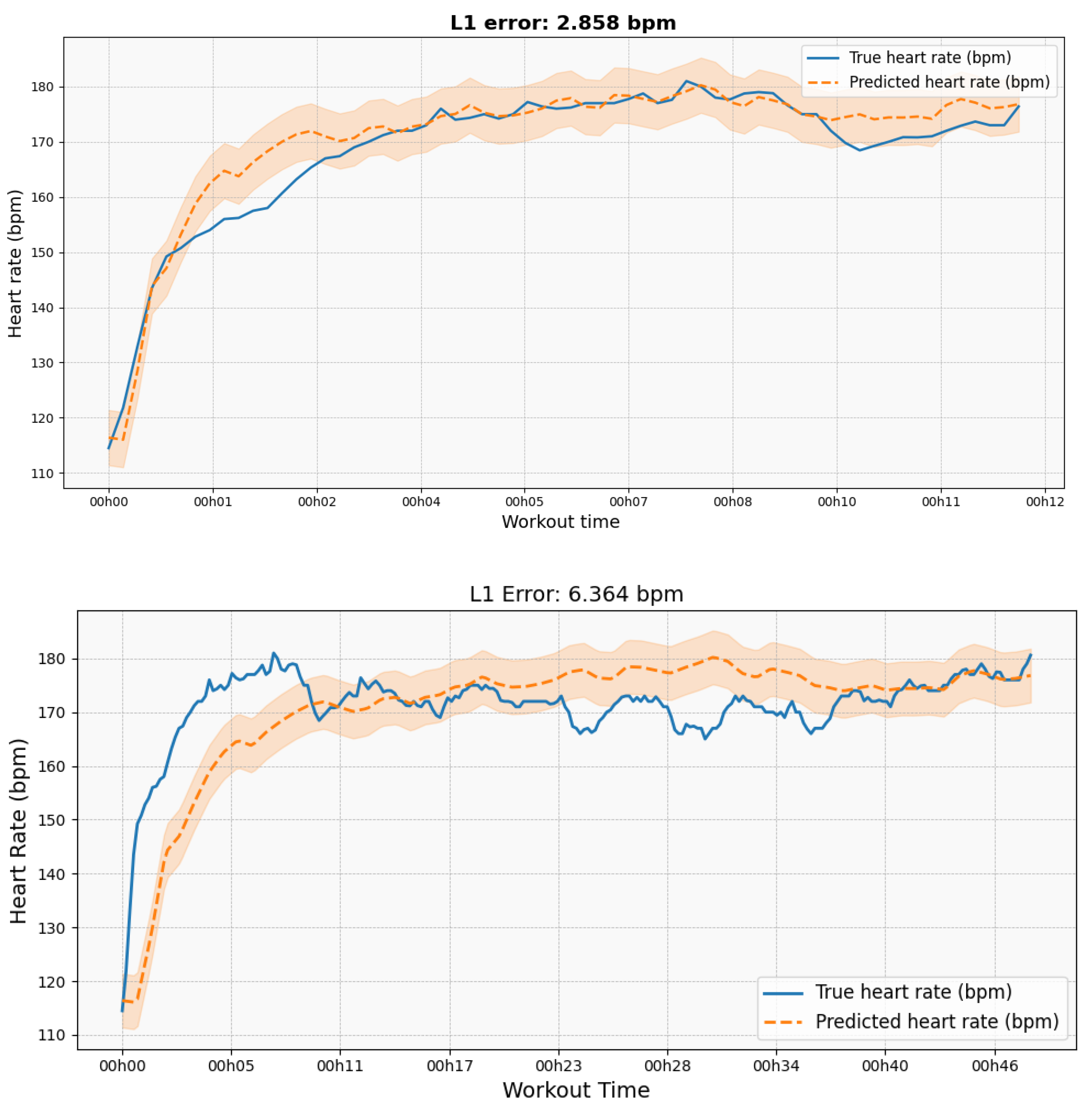 Electronics 13 03888 g006