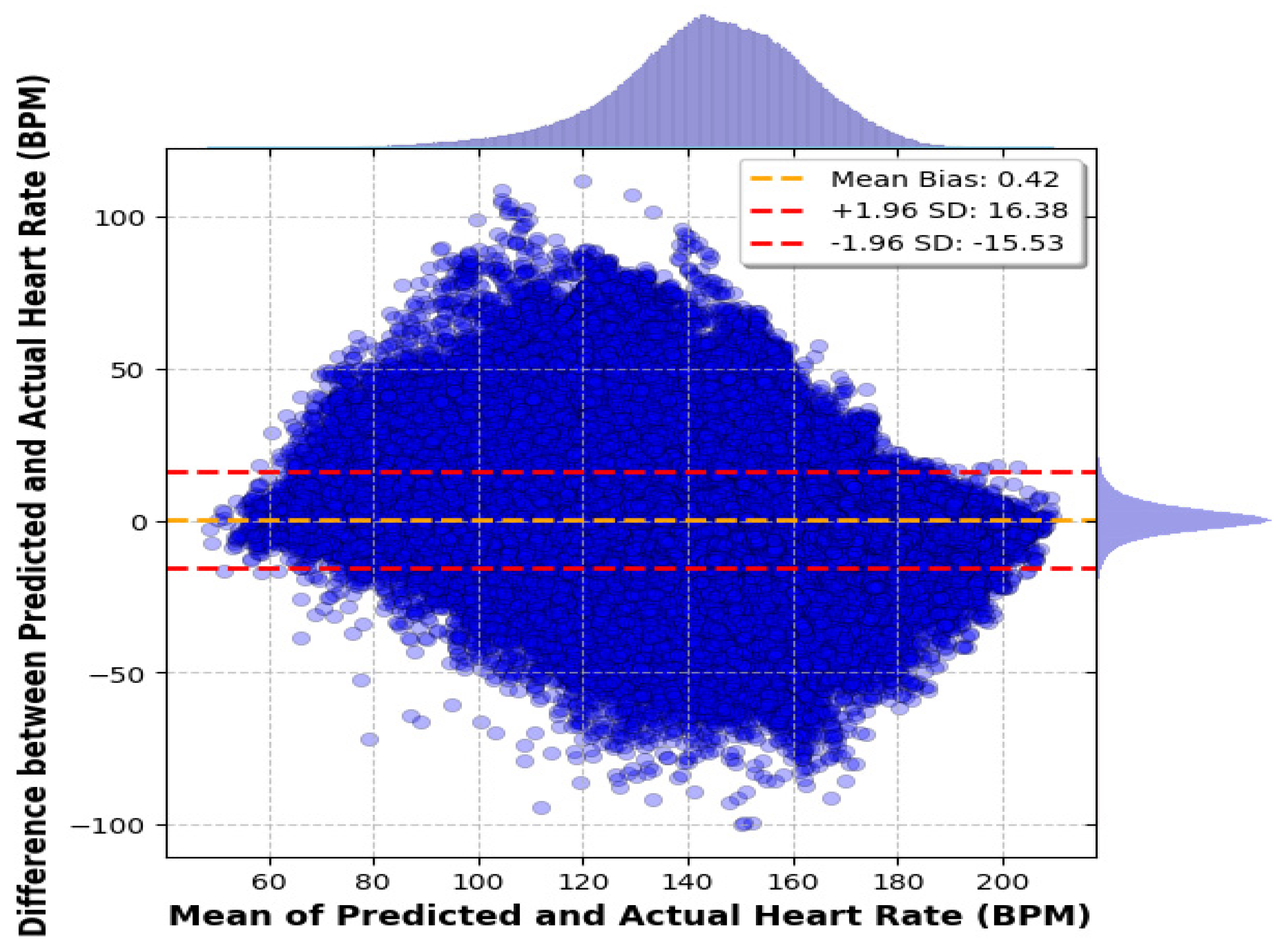 Electronics 13 03888 g007