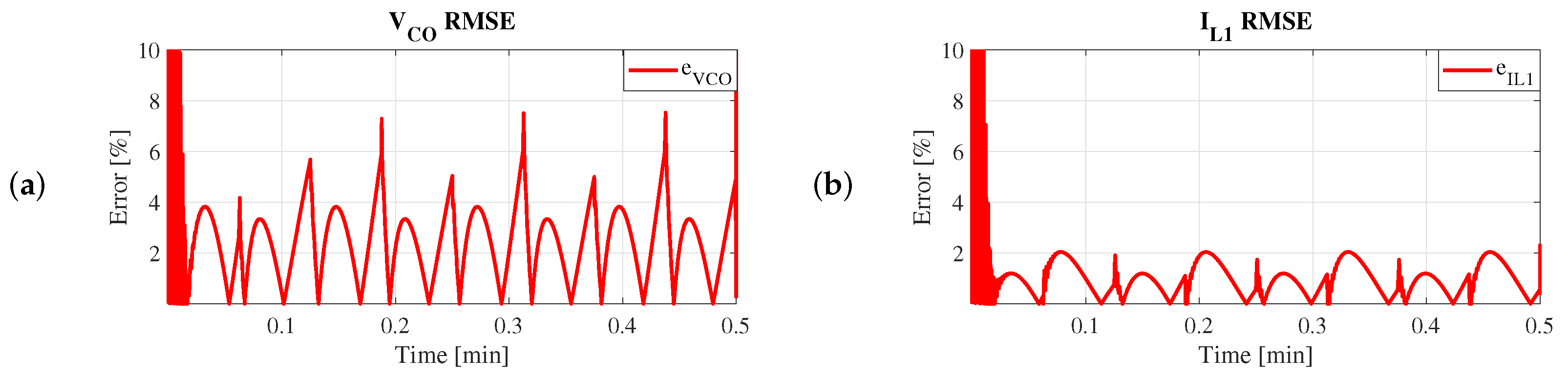 Electronics 13 03890 g005