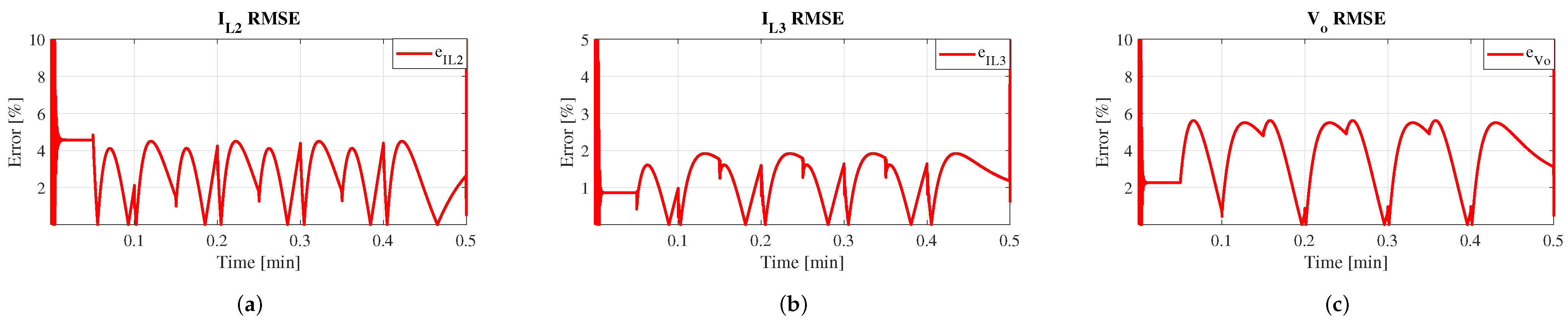 Electronics 13 03890 g008