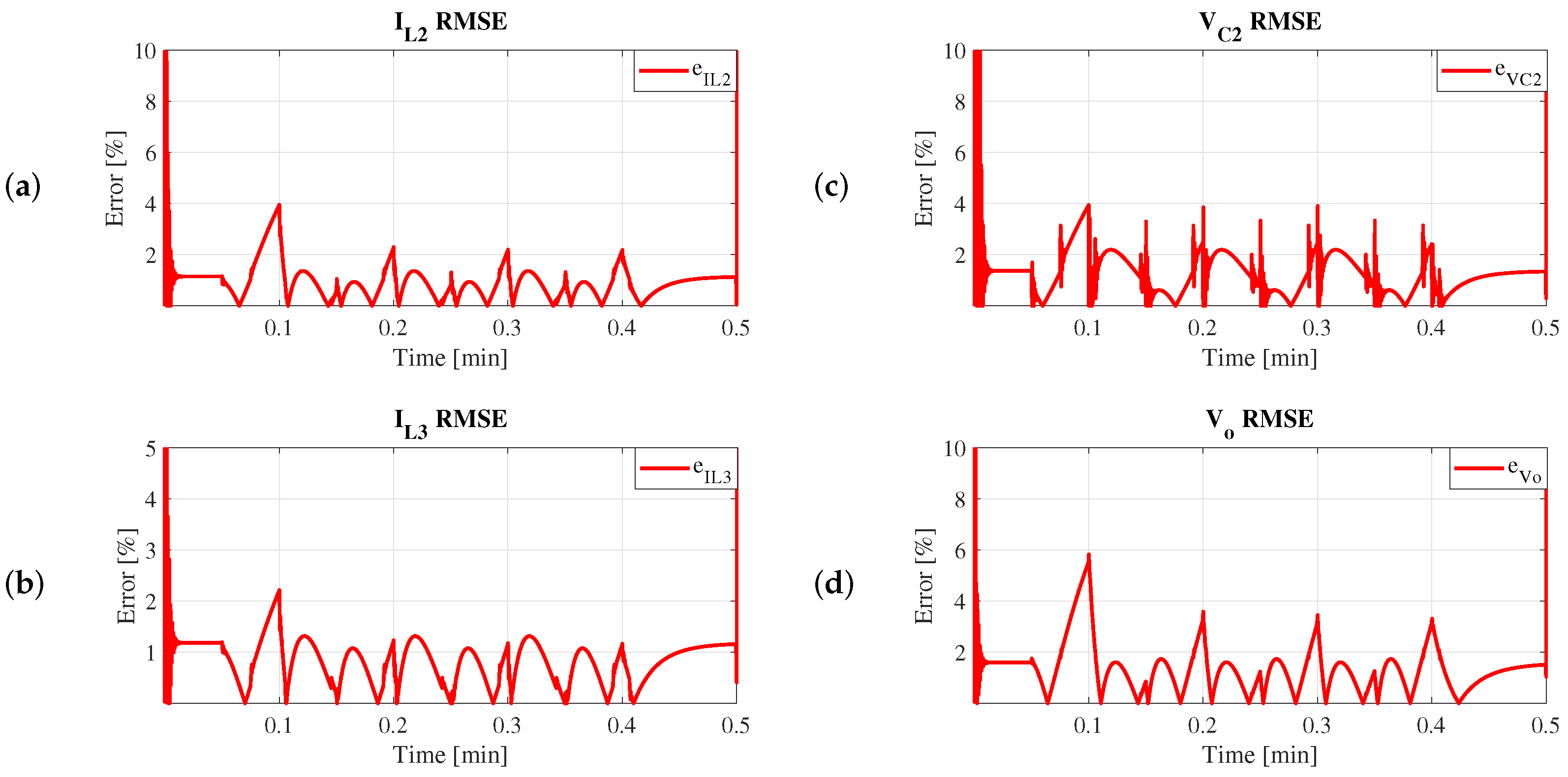 Electronics 13 03890 g011
