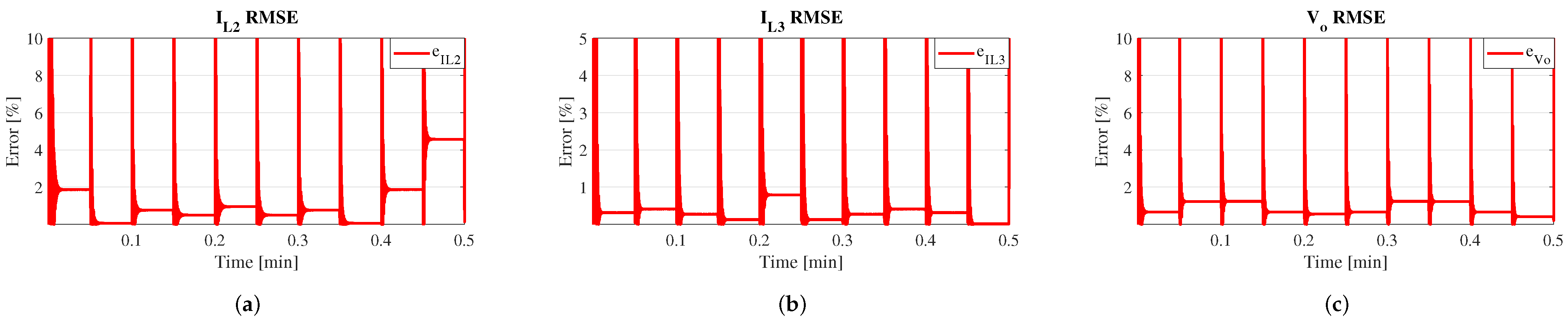 Electronics 13 03890 g015