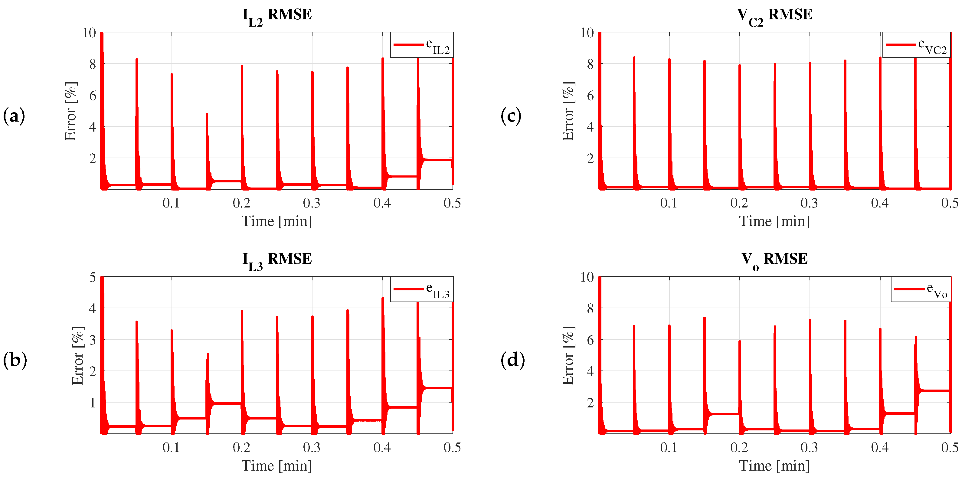 Electronics 13 03890 g017