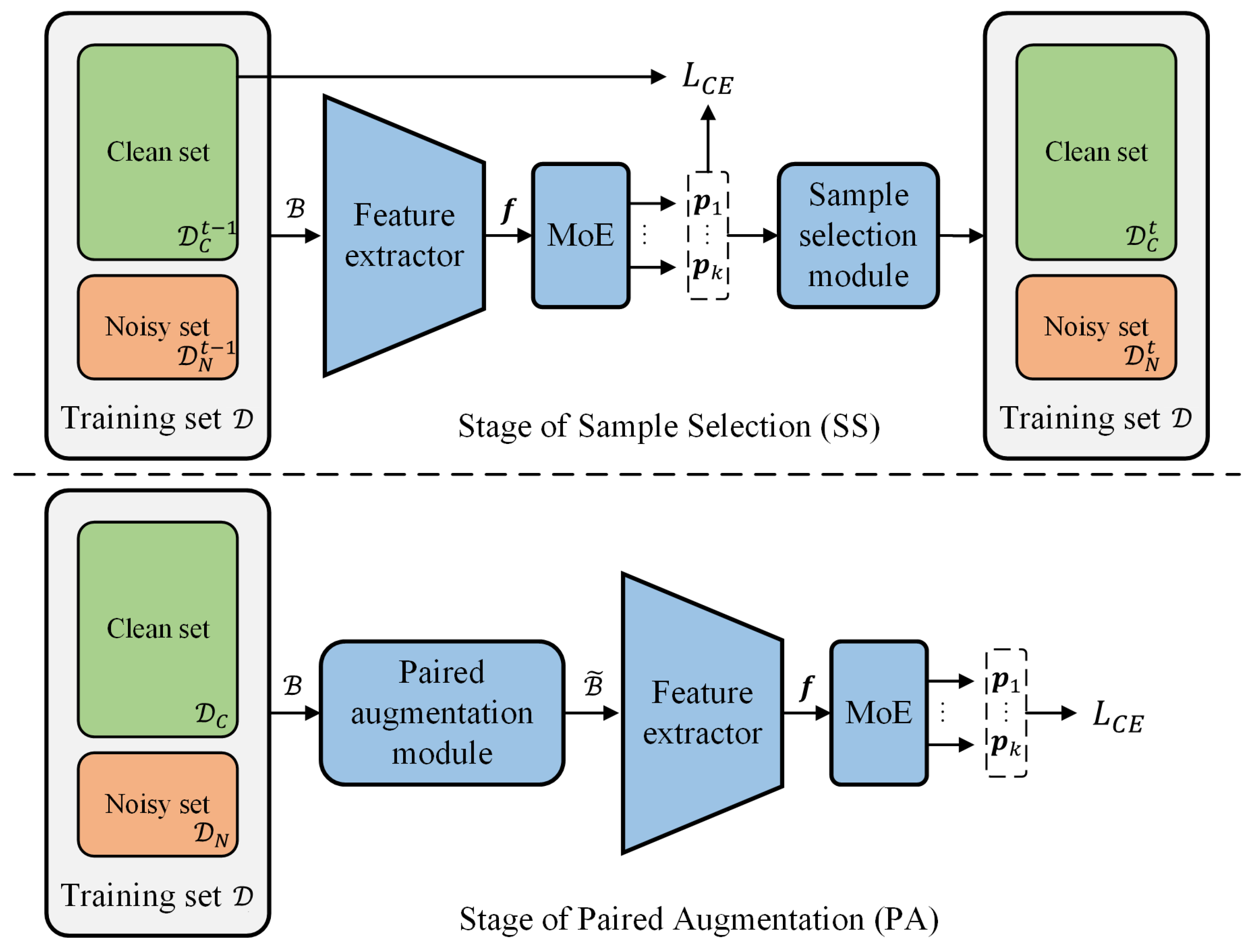 Electronics 13 03891 g003