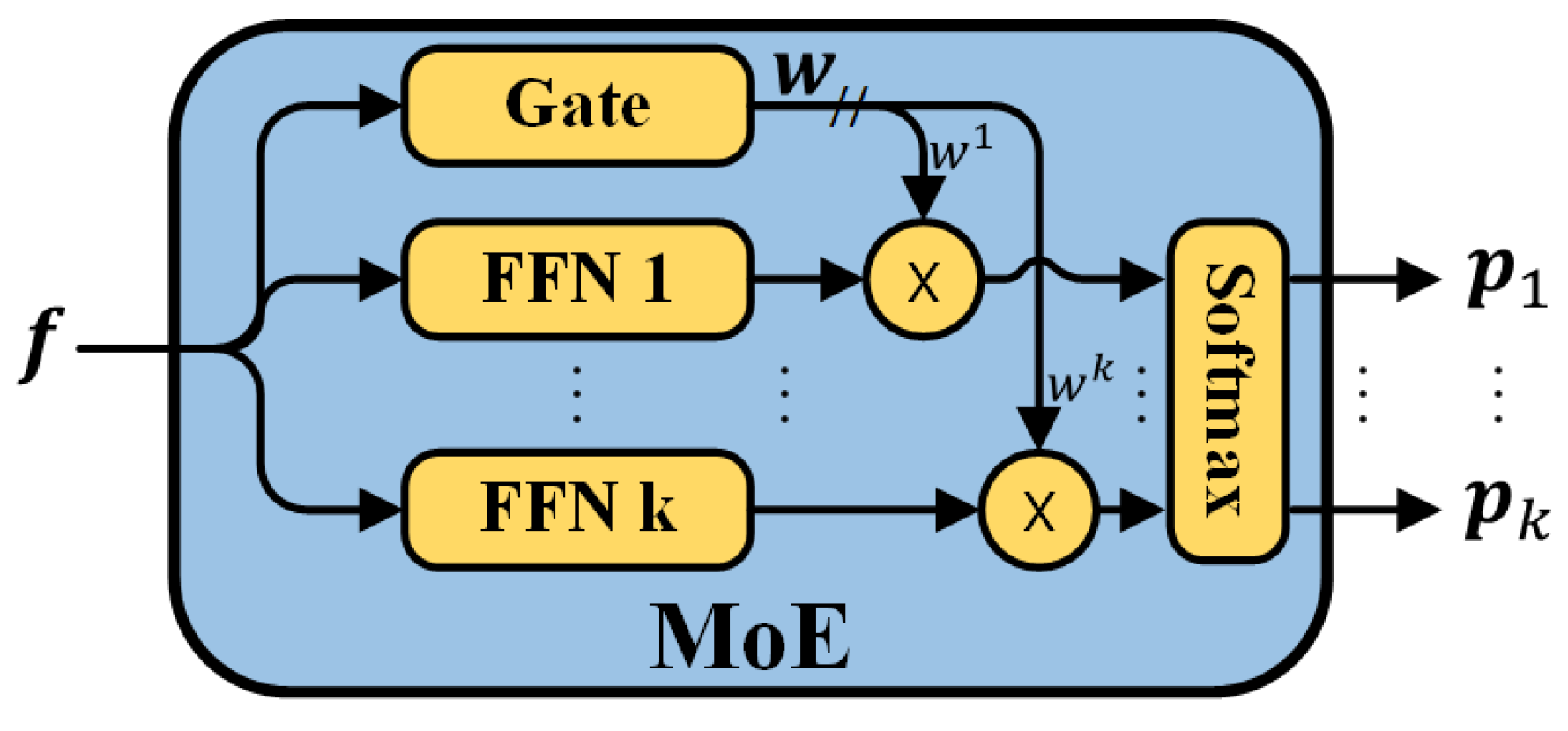 Electronics 13 03891 g004