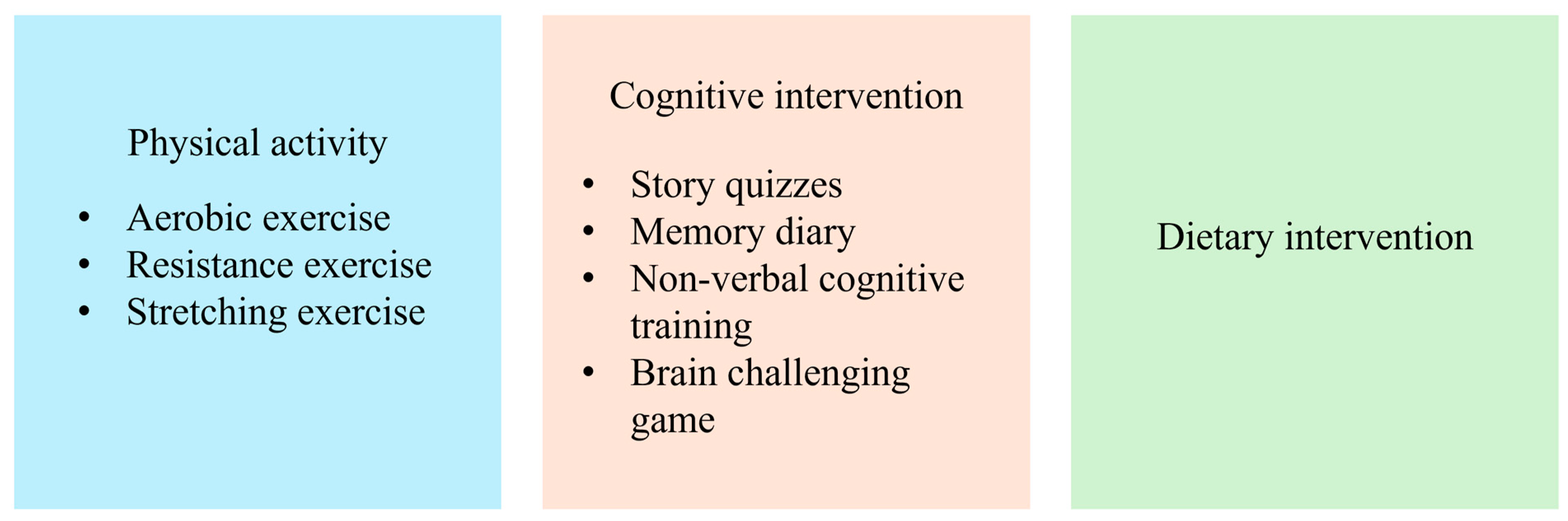 Electronics 13 03892 g001