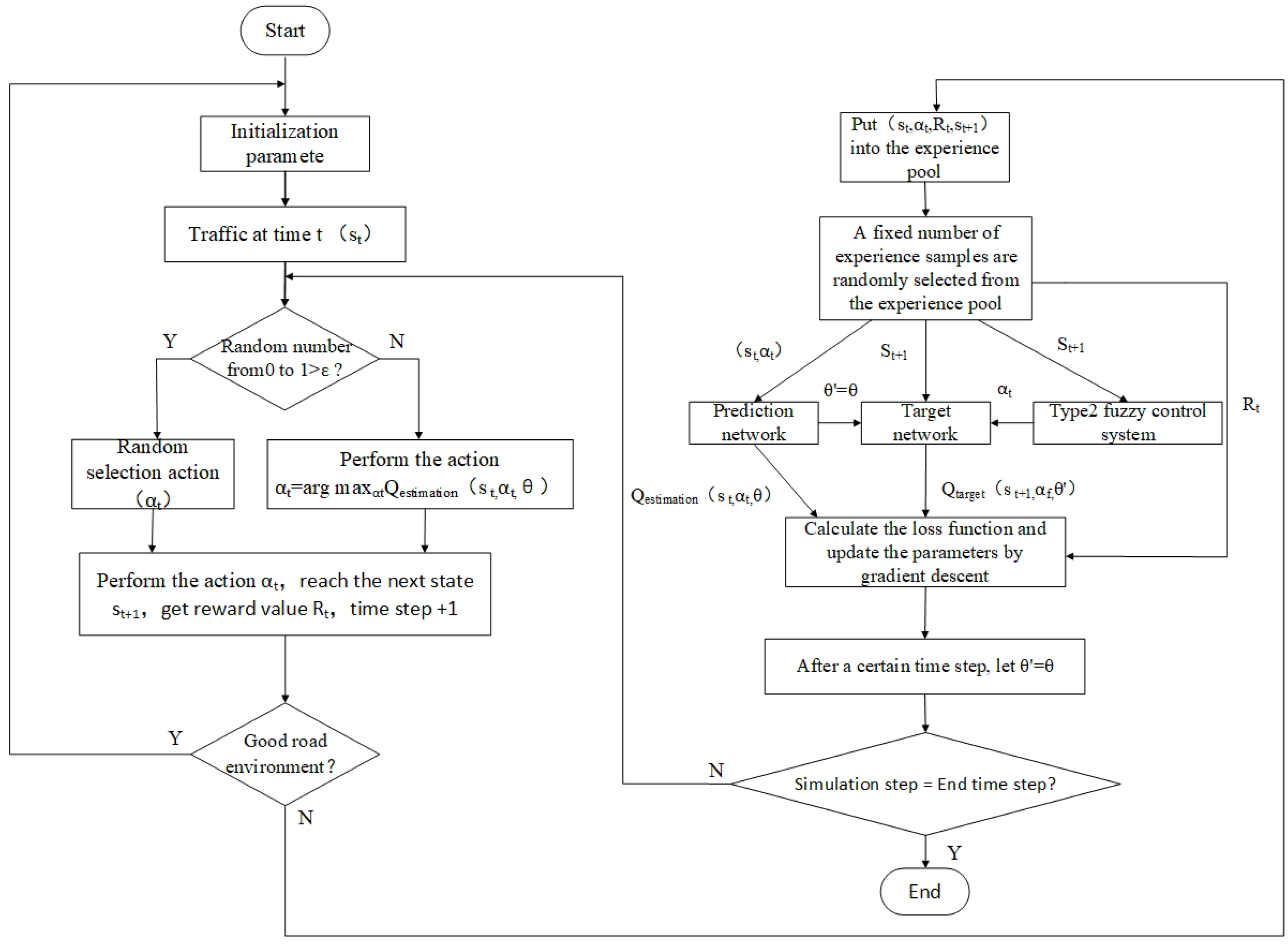 Electronics 13 03894 g005