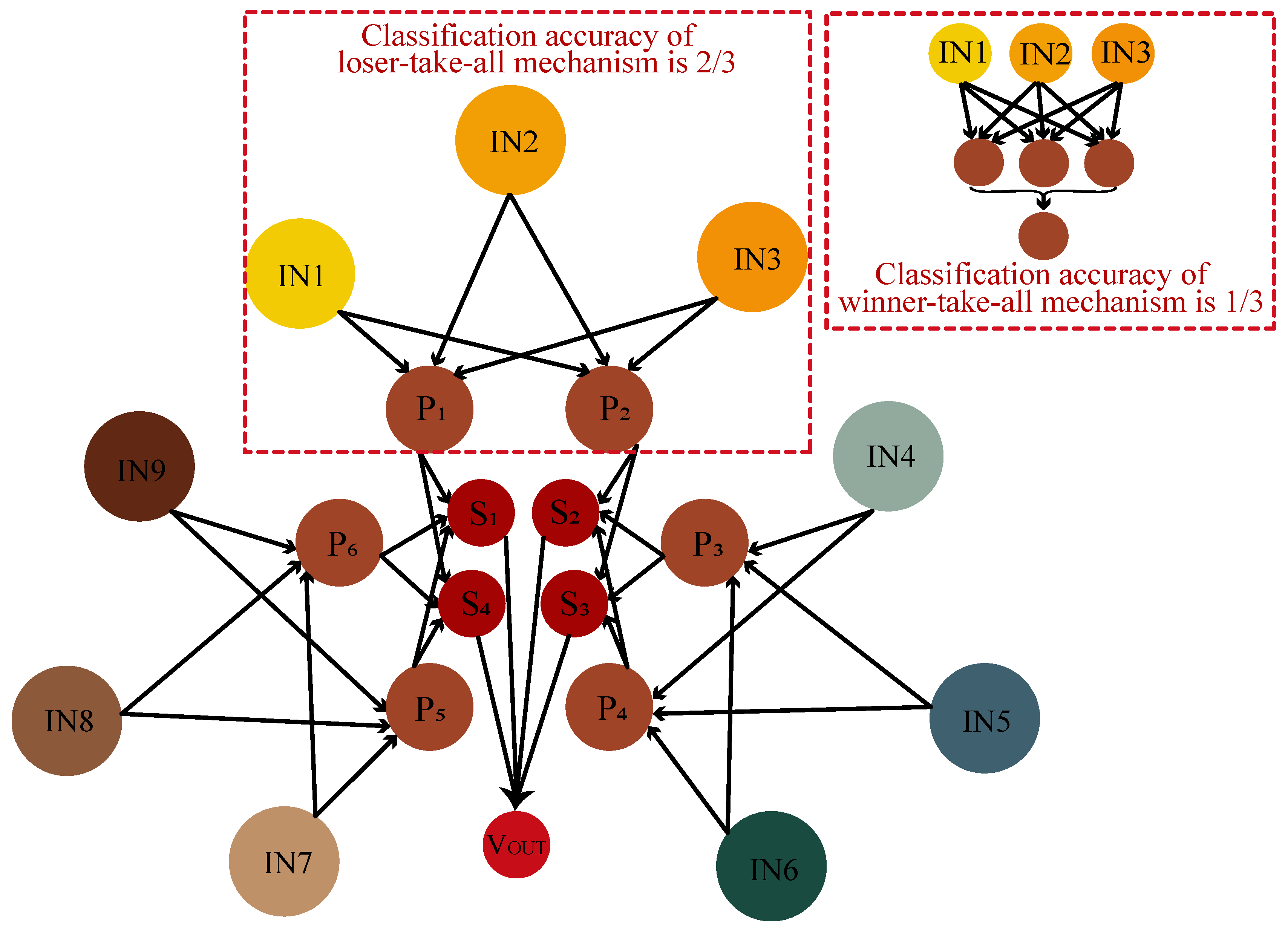 Electronics 13 03900 g007