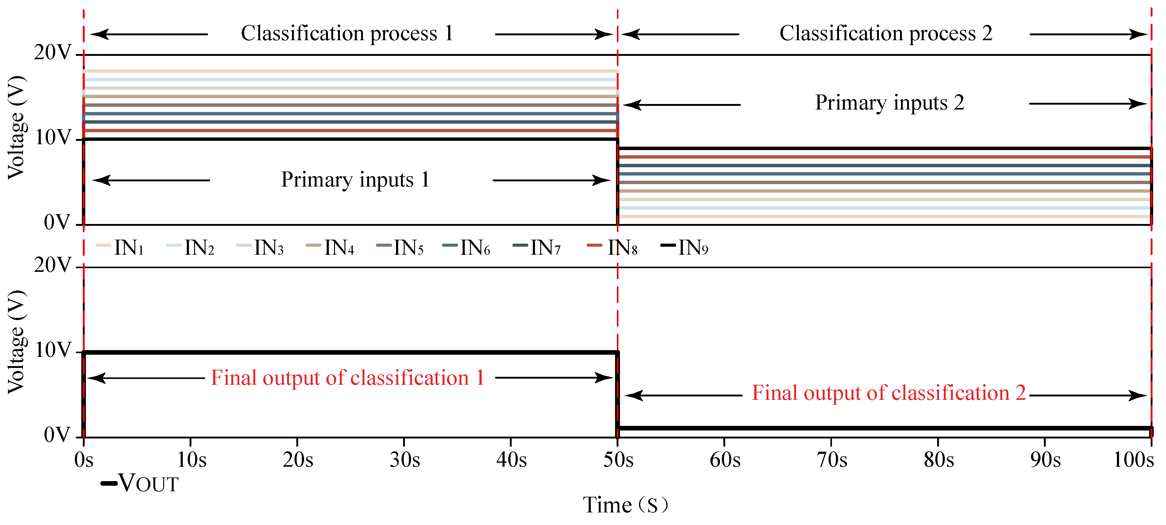 Electronics 13 03900 g011
