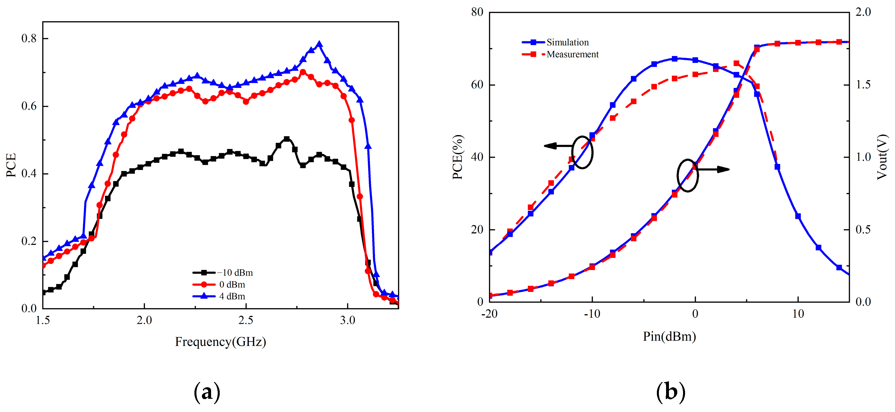 Electronics 13 03901 g005