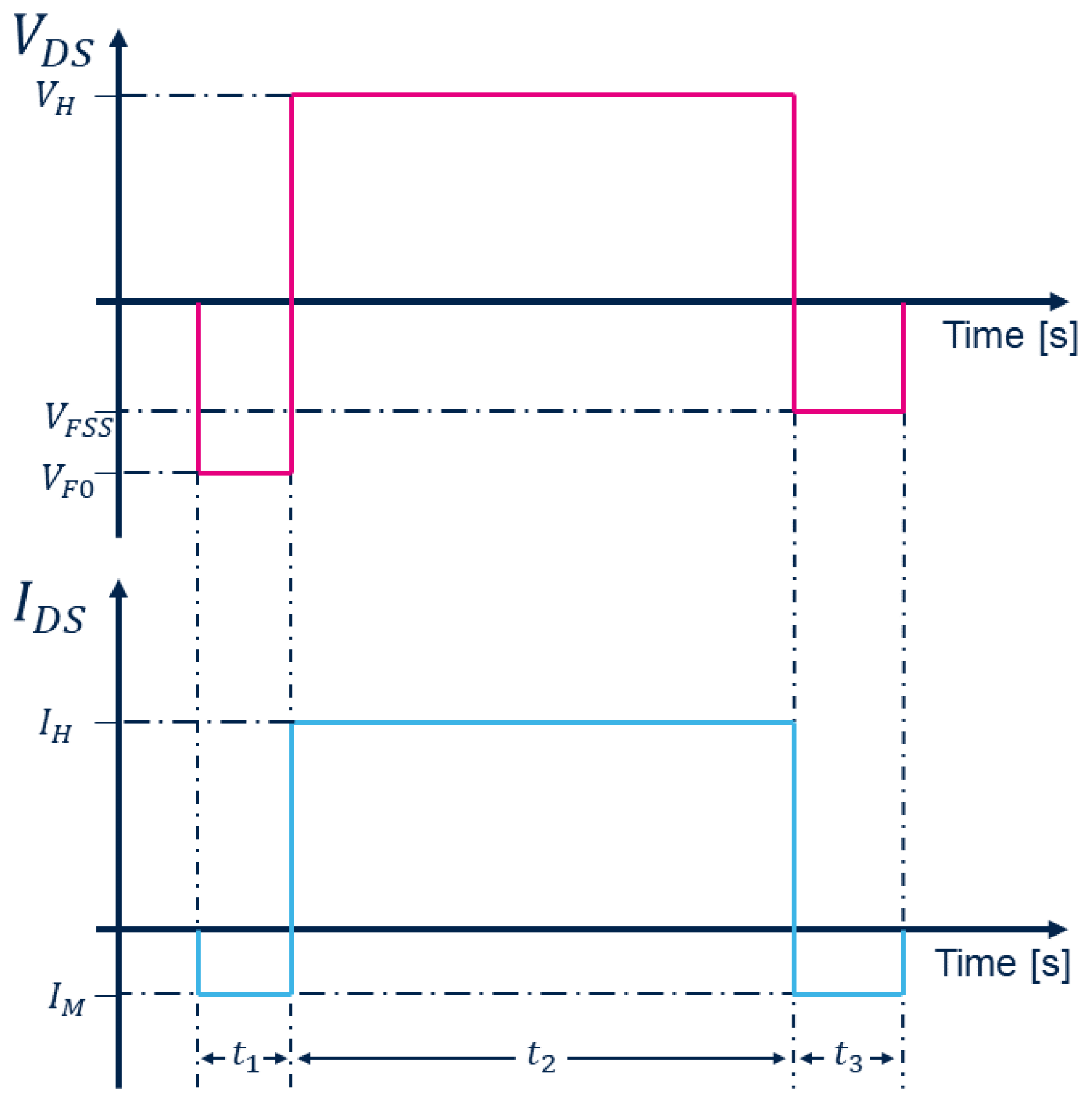 Electronics 13 03902 g003
