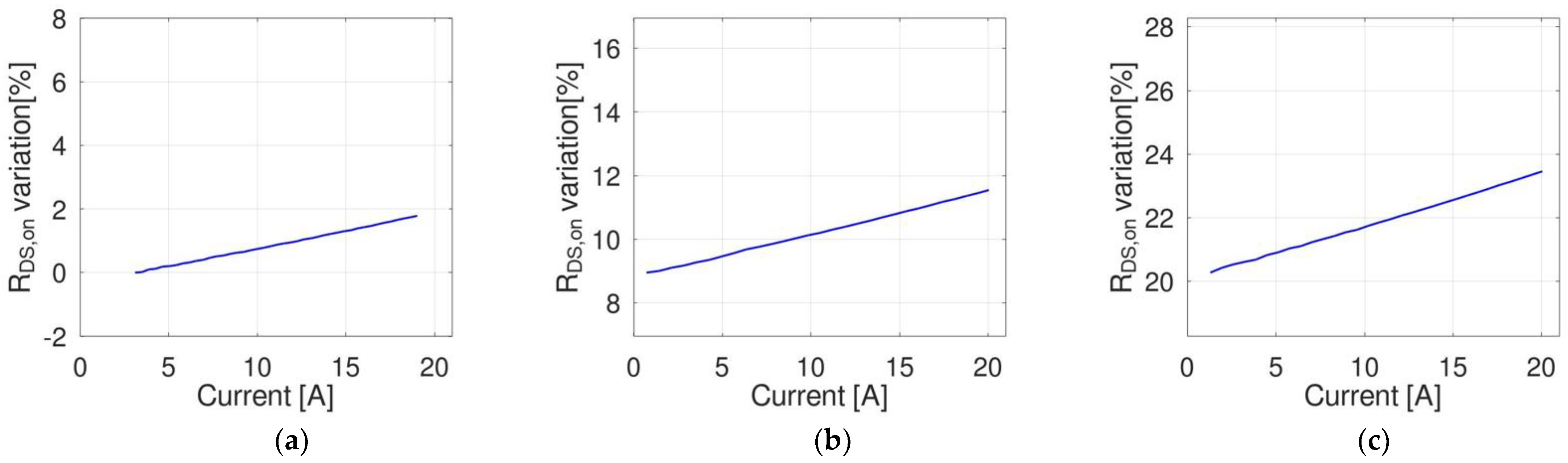 Electronics 13 03902 g004a