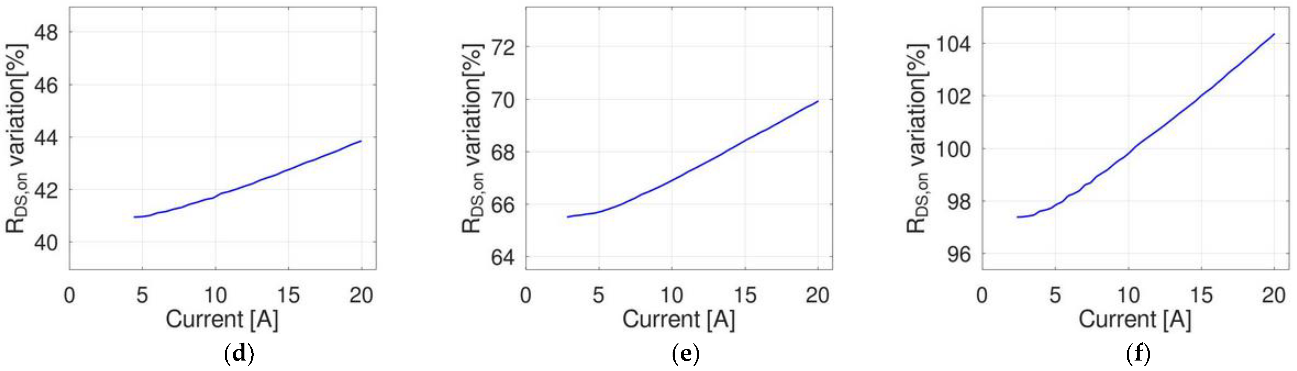 Electronics 13 03902 g004b
