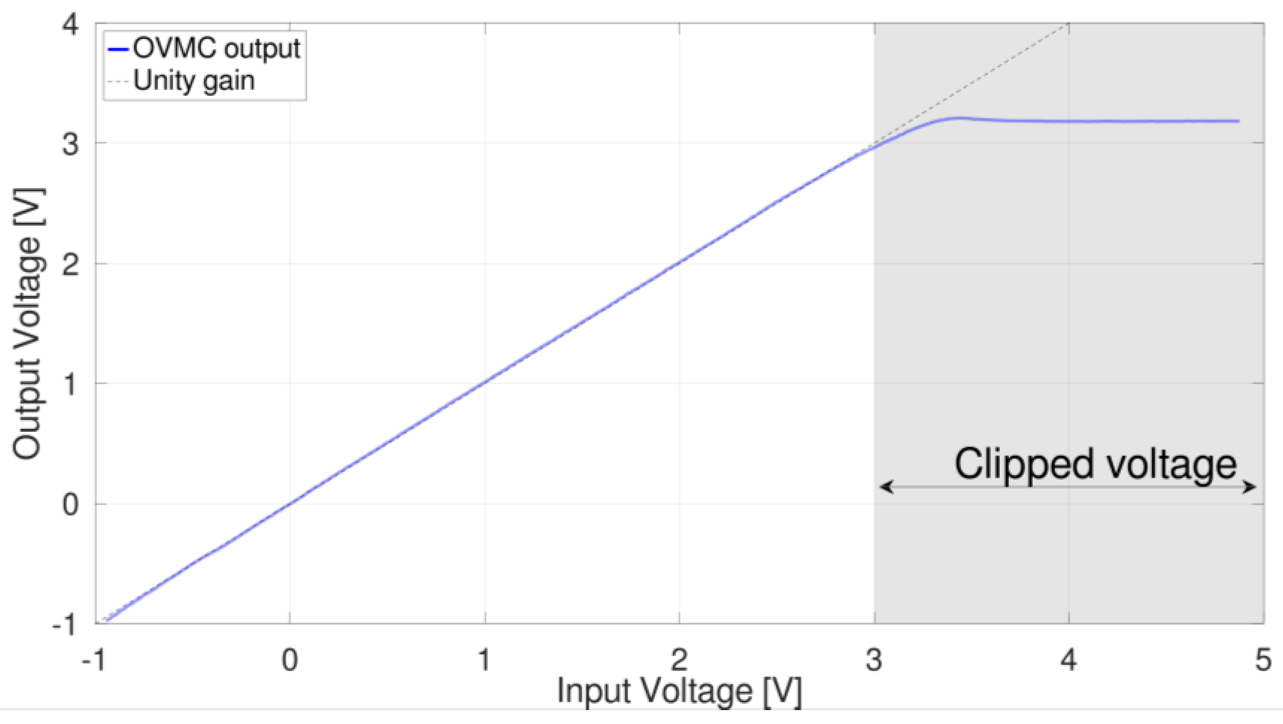 Electronics 13 03902 g007