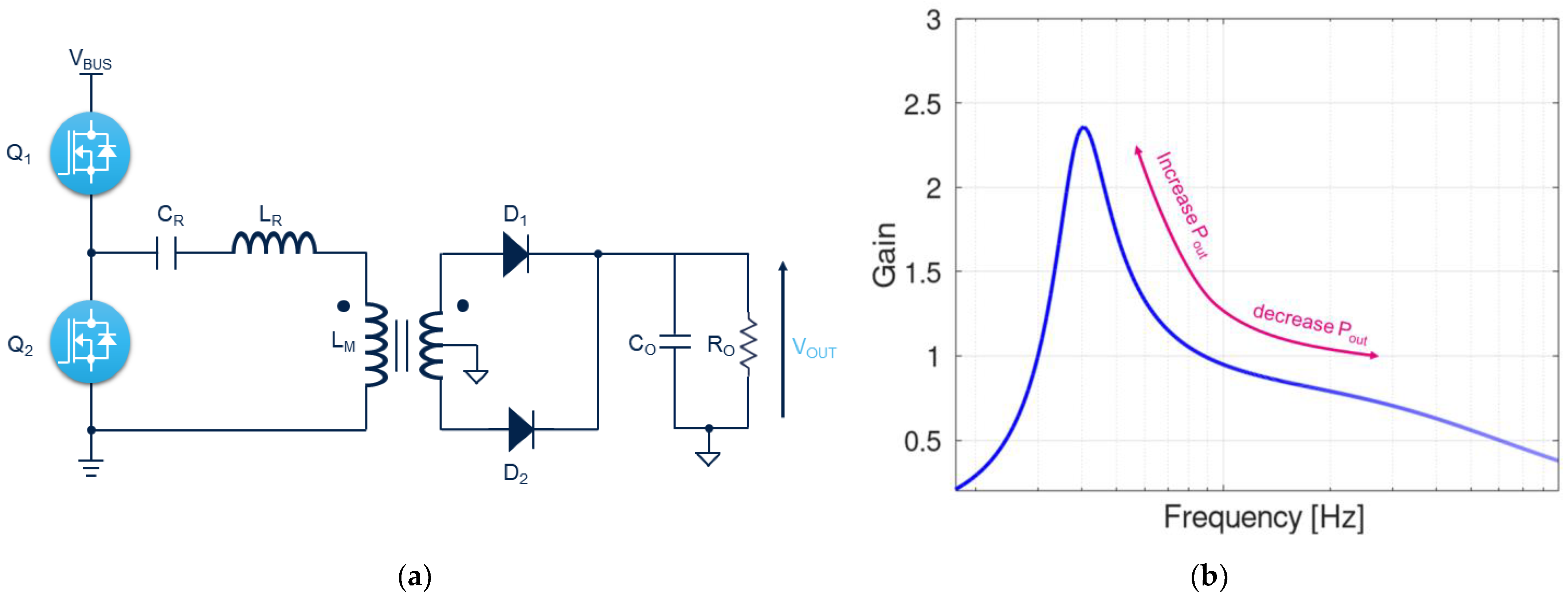 Electronics 13 03902 g010