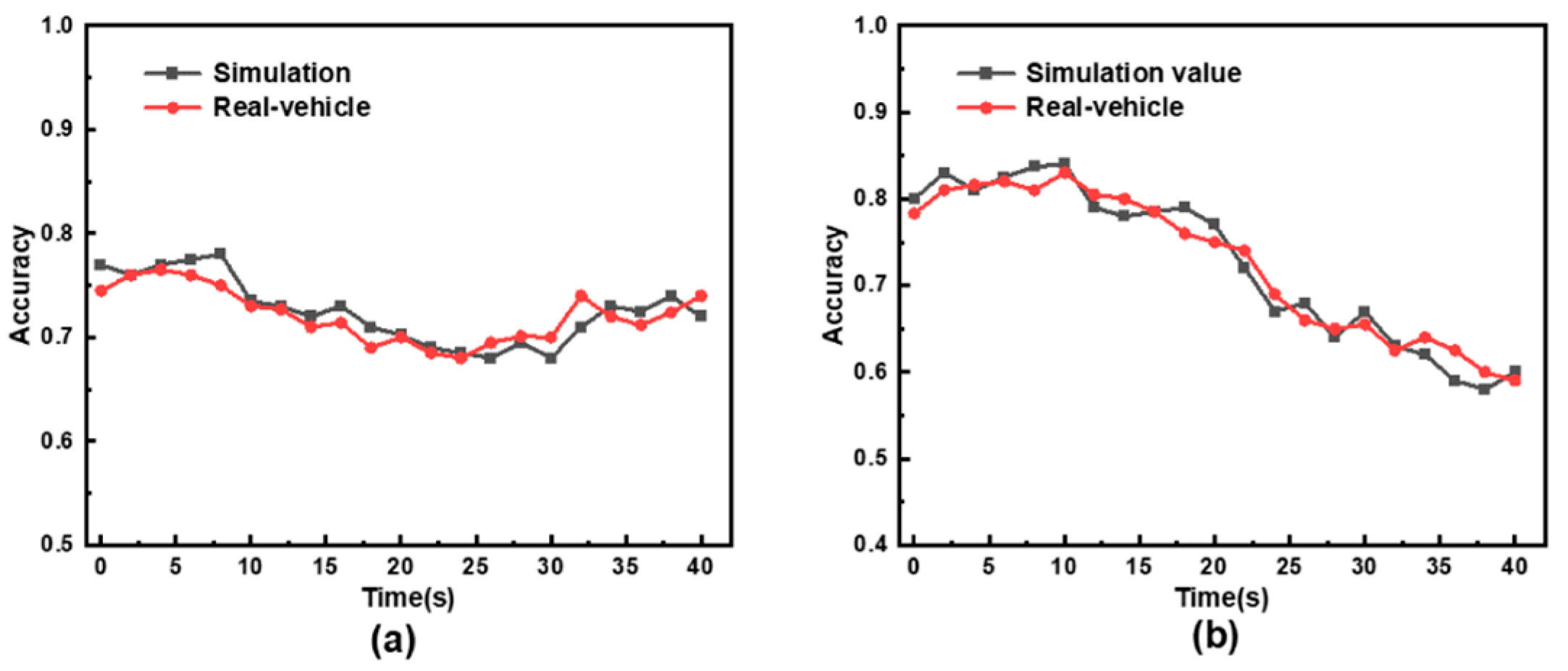 Electronics 13 03904 g018