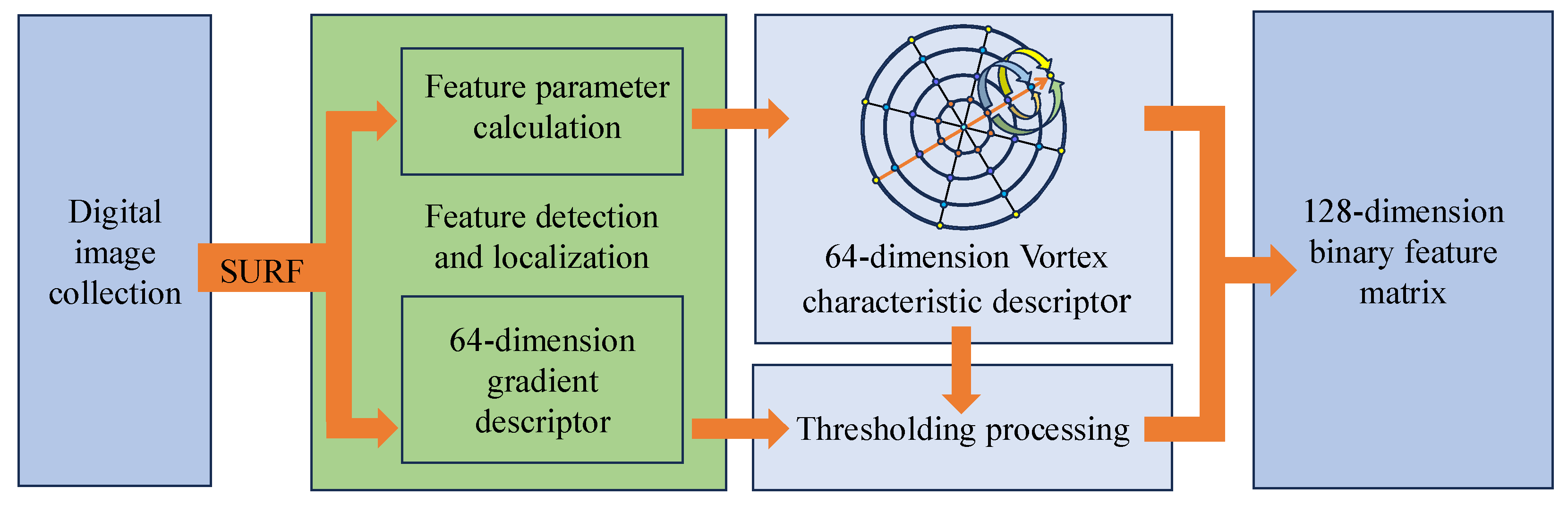 Electronics 13 03906 g001