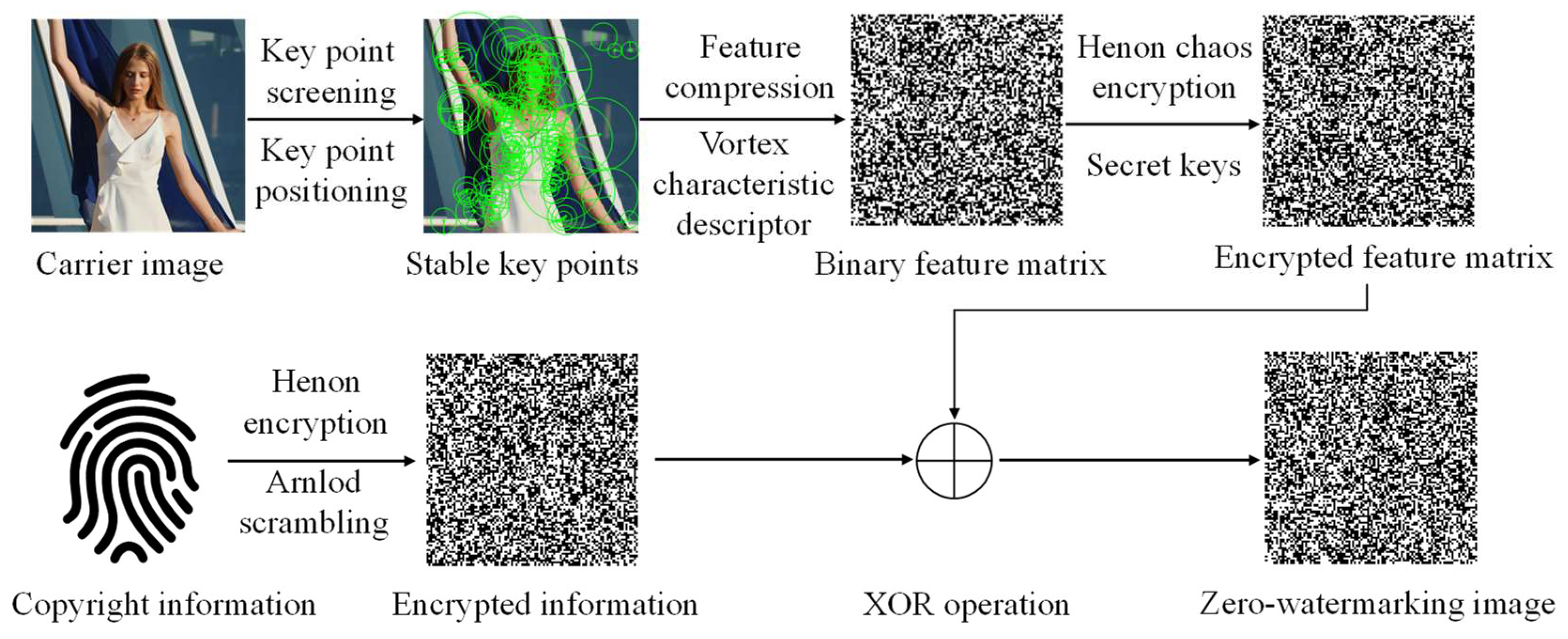 Electronics 13 03906 g004