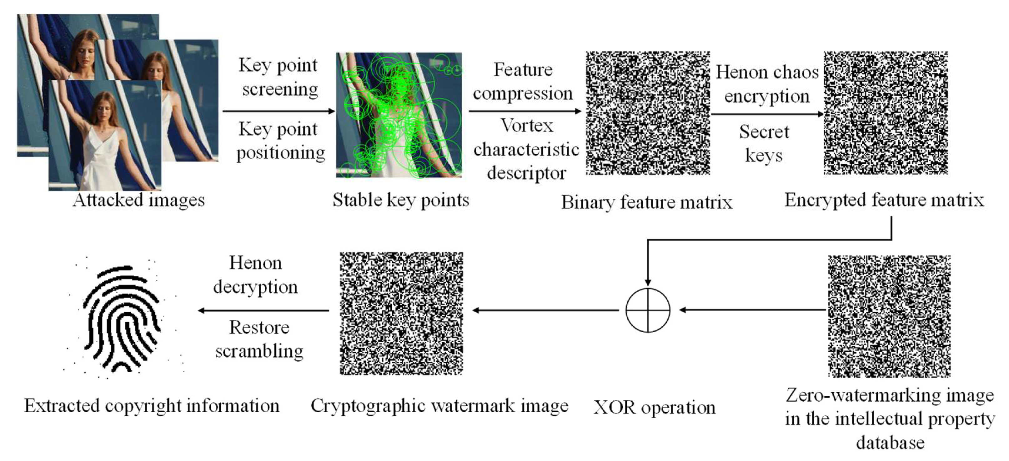 Electronics 13 03906 g005