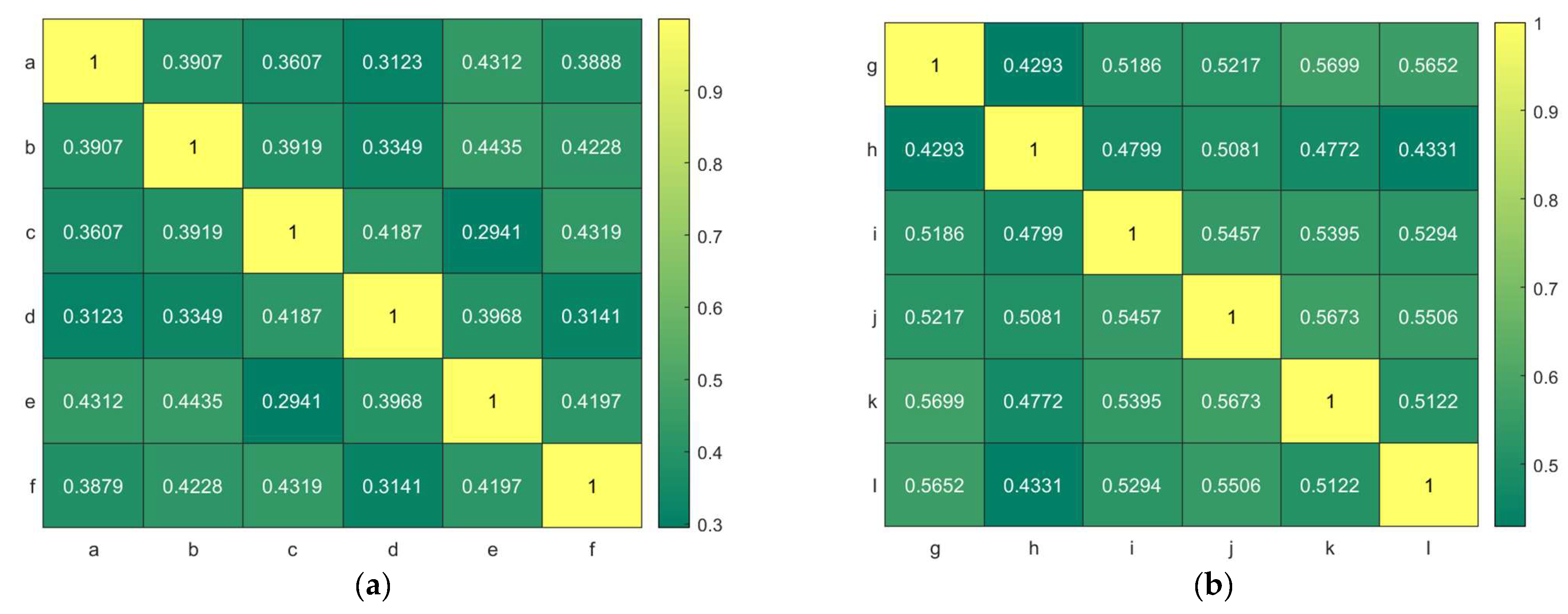 Electronics 13 03906 g007