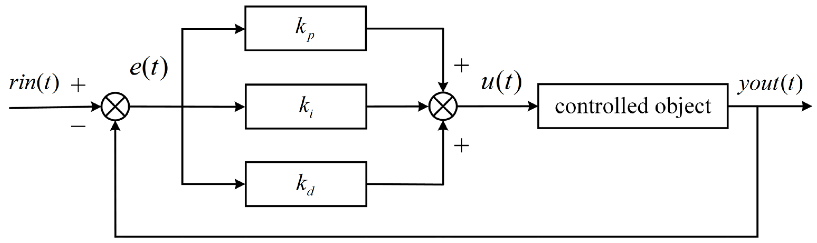Electronics 13 03907 g003
