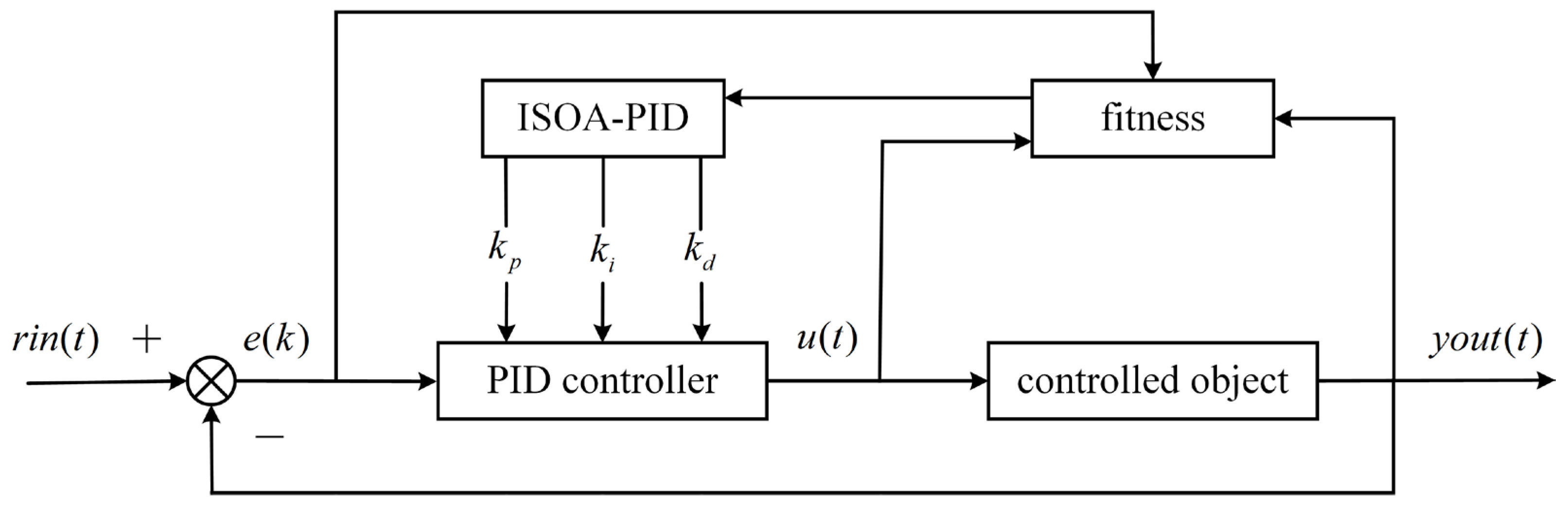 Electronics 13 03907 g004