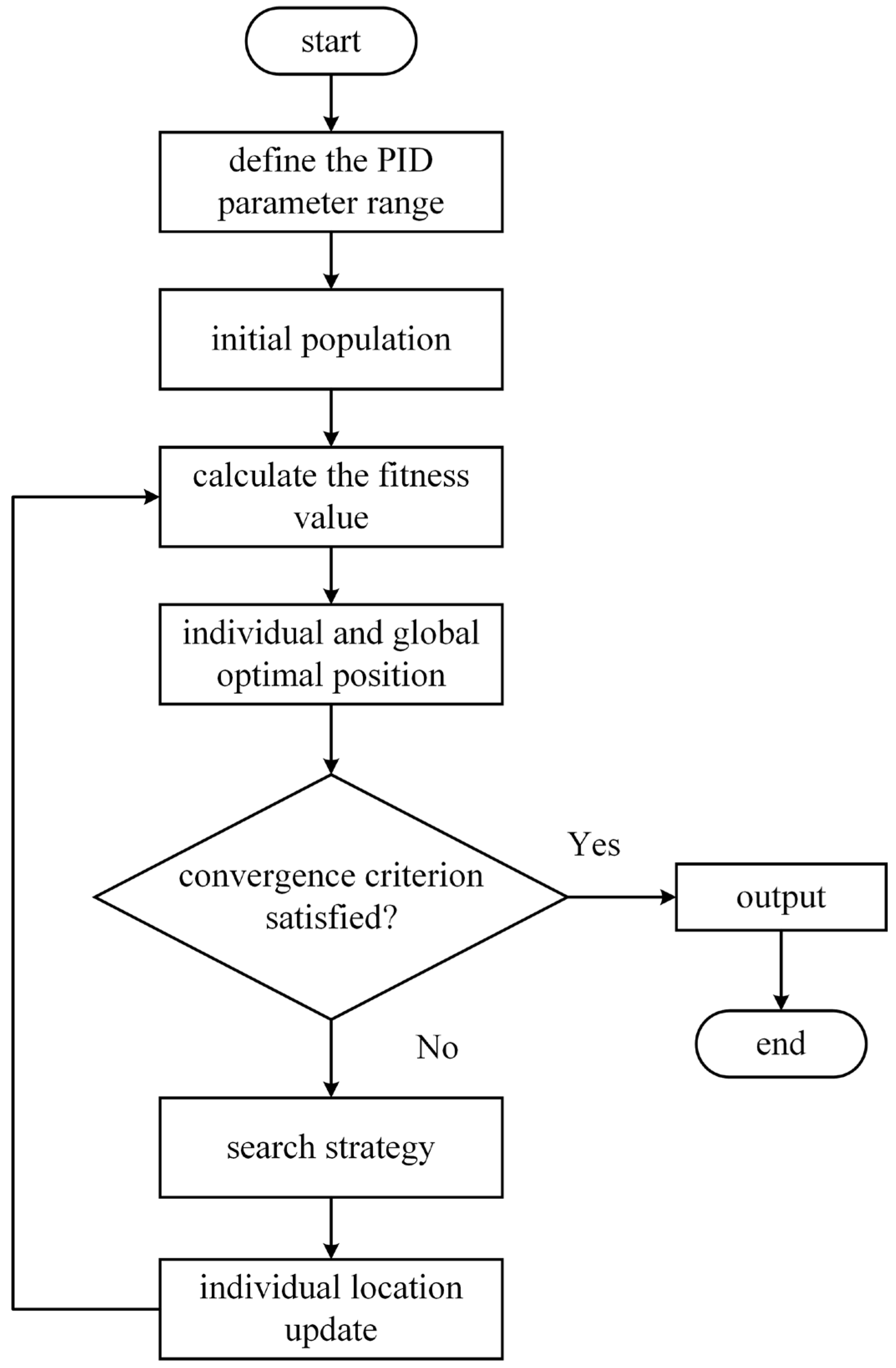 Electronics 13 03907 g005