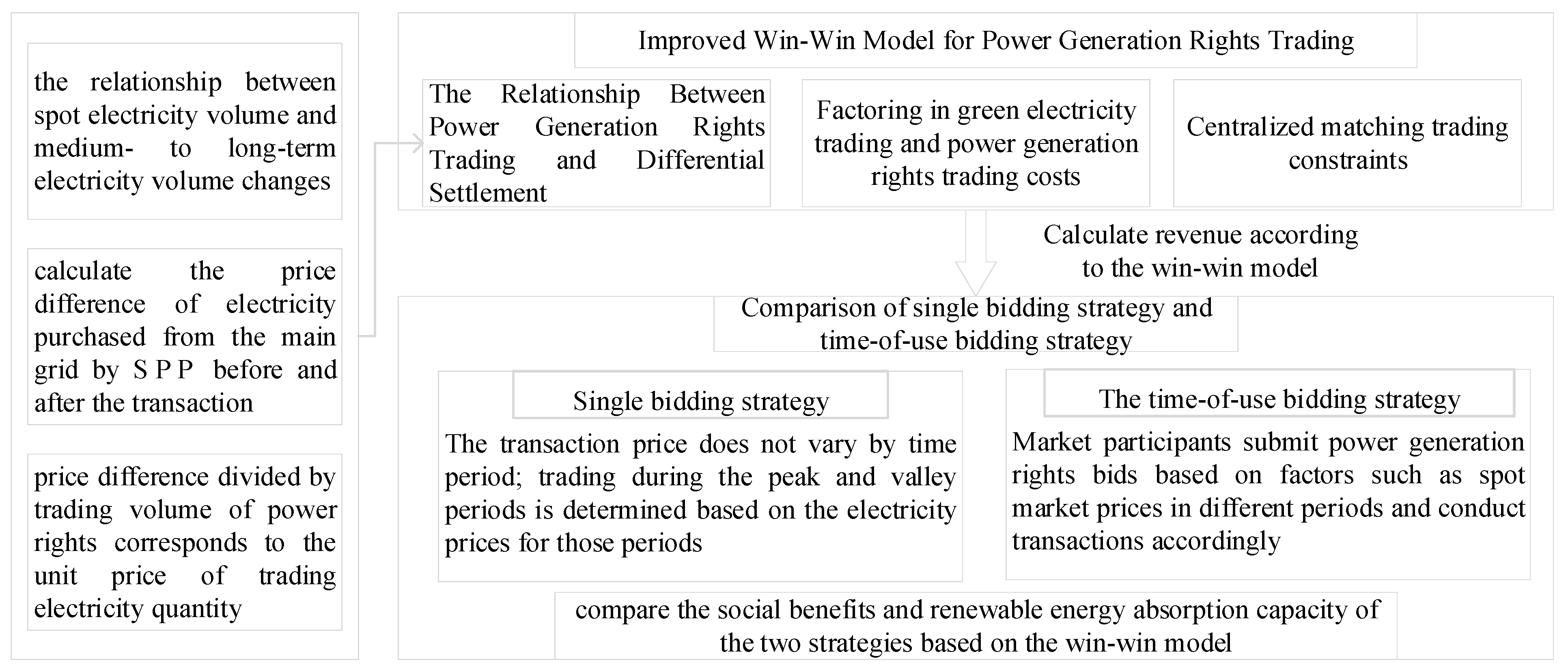 Electronics 13 03908 g001
