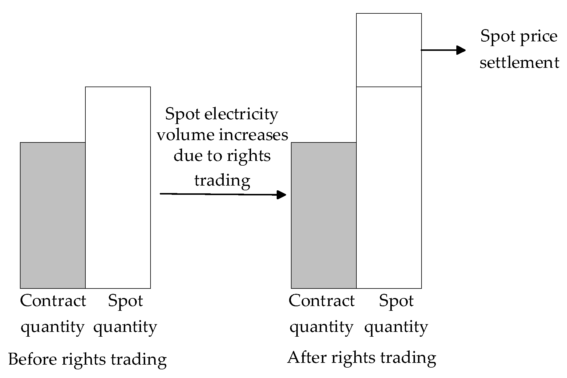 Electronics 13 03908 g005