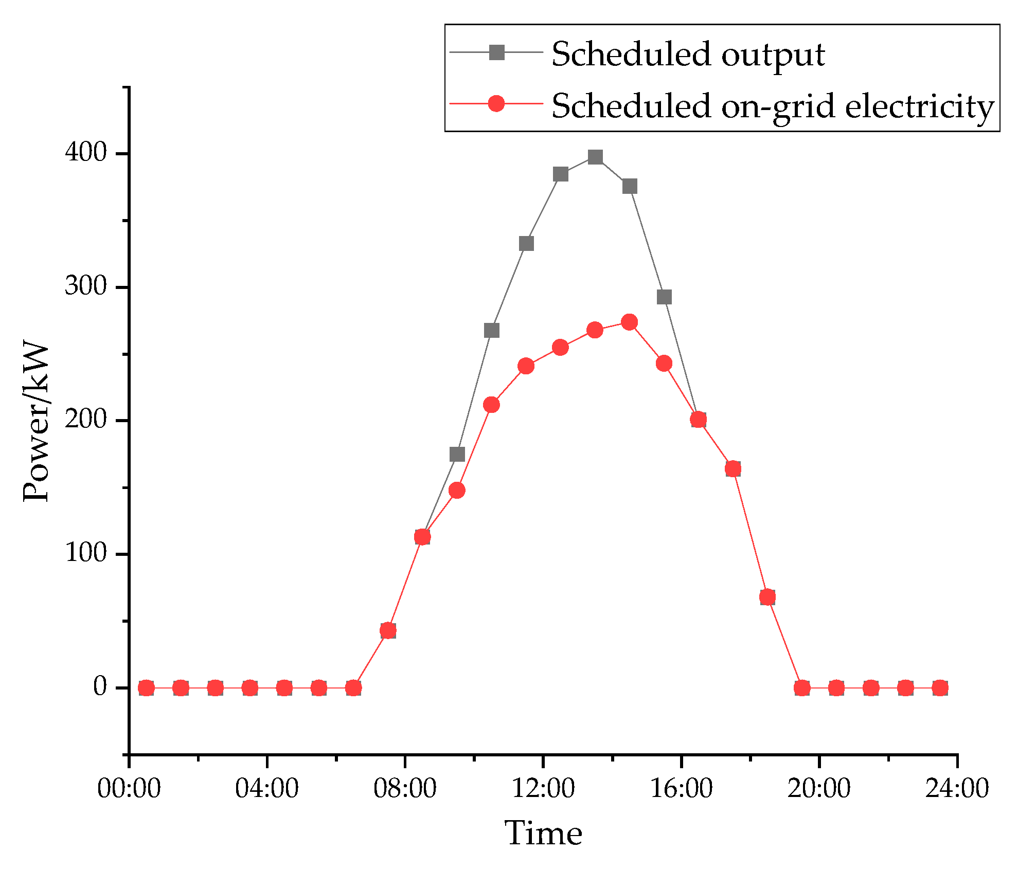 Electronics 13 03908 g008