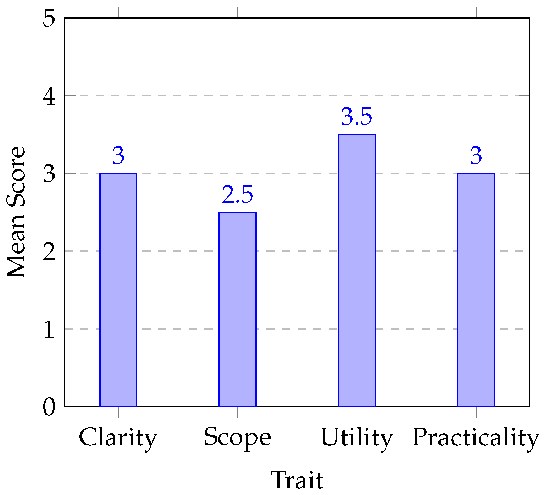 Electronics 13 03910 g006