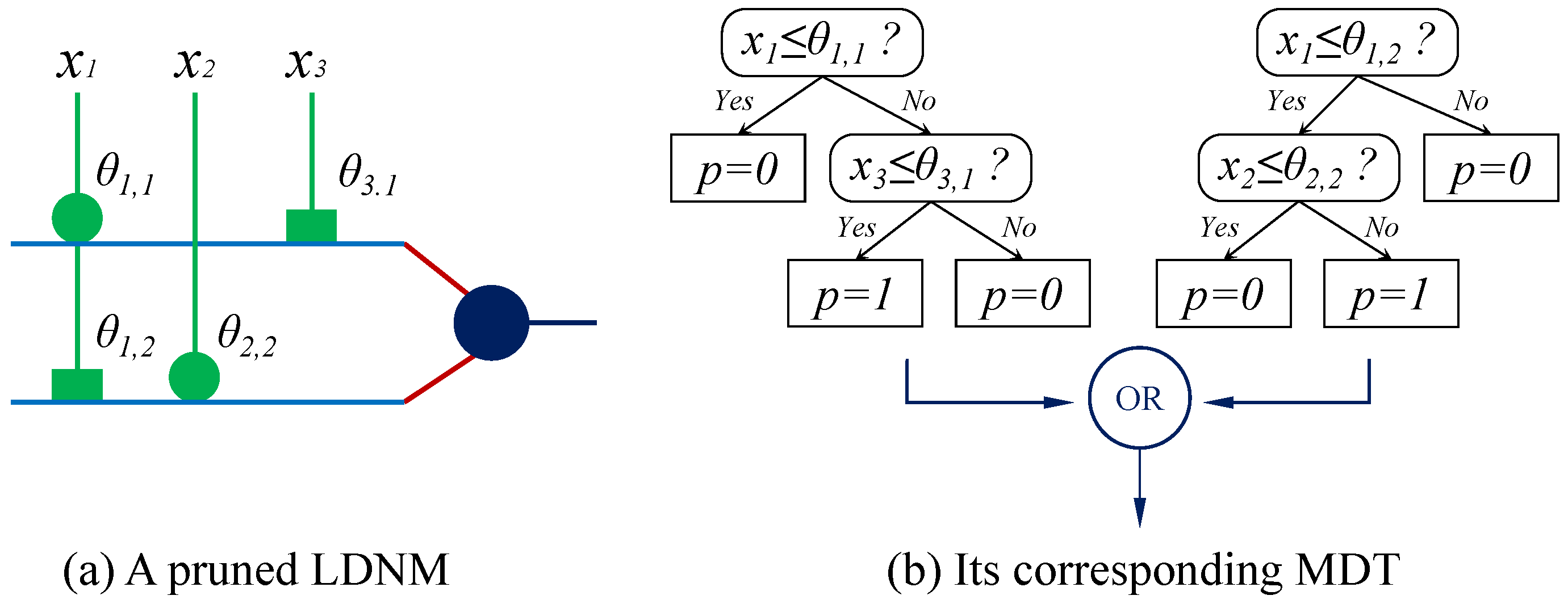 Electronics 13 03911 g007