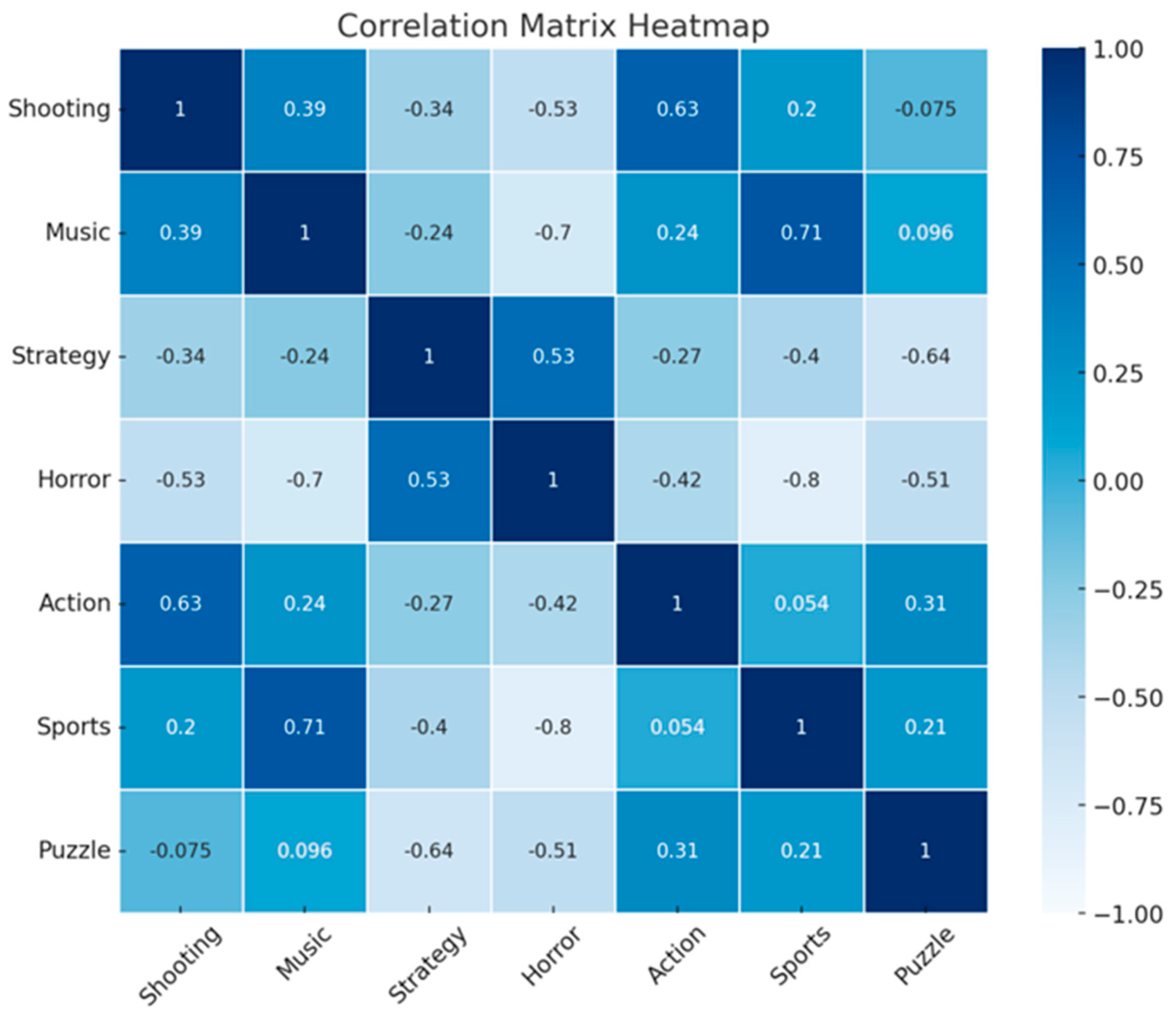 Electronics 13 03913 g007