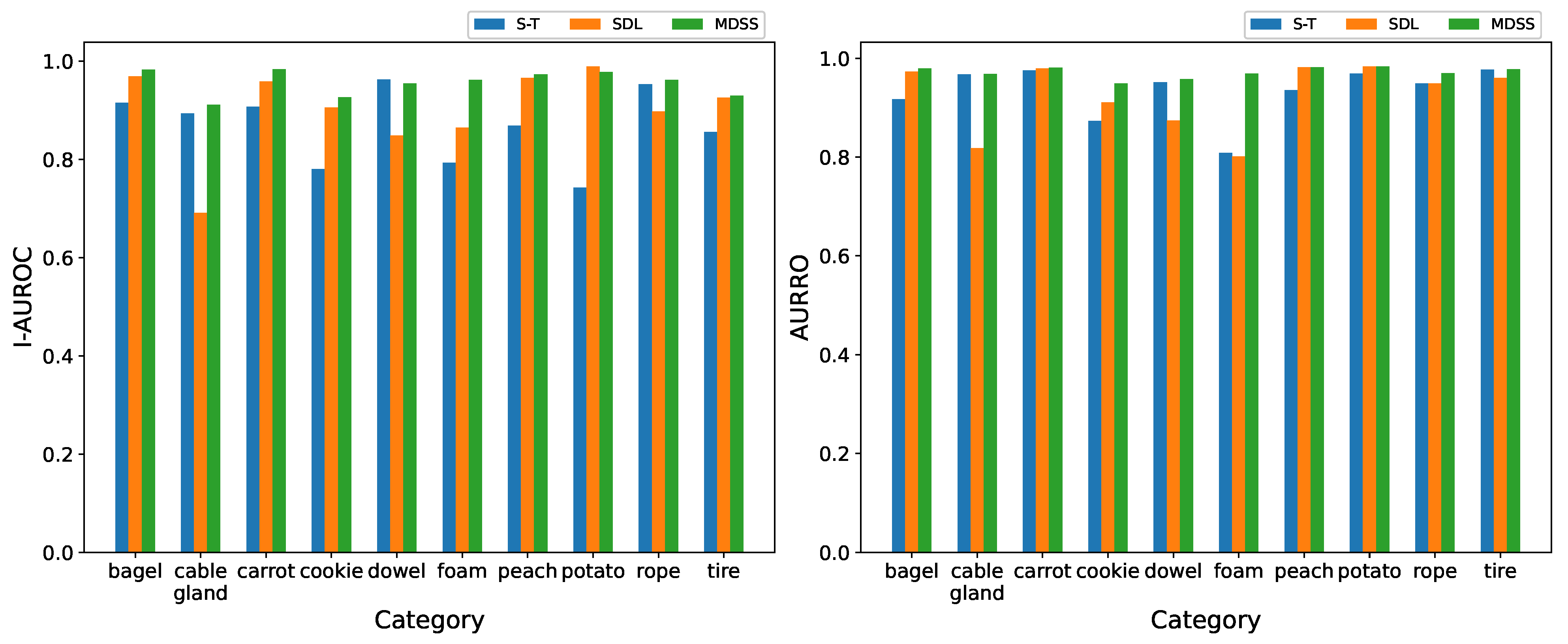 Electronics 13 03914 g006