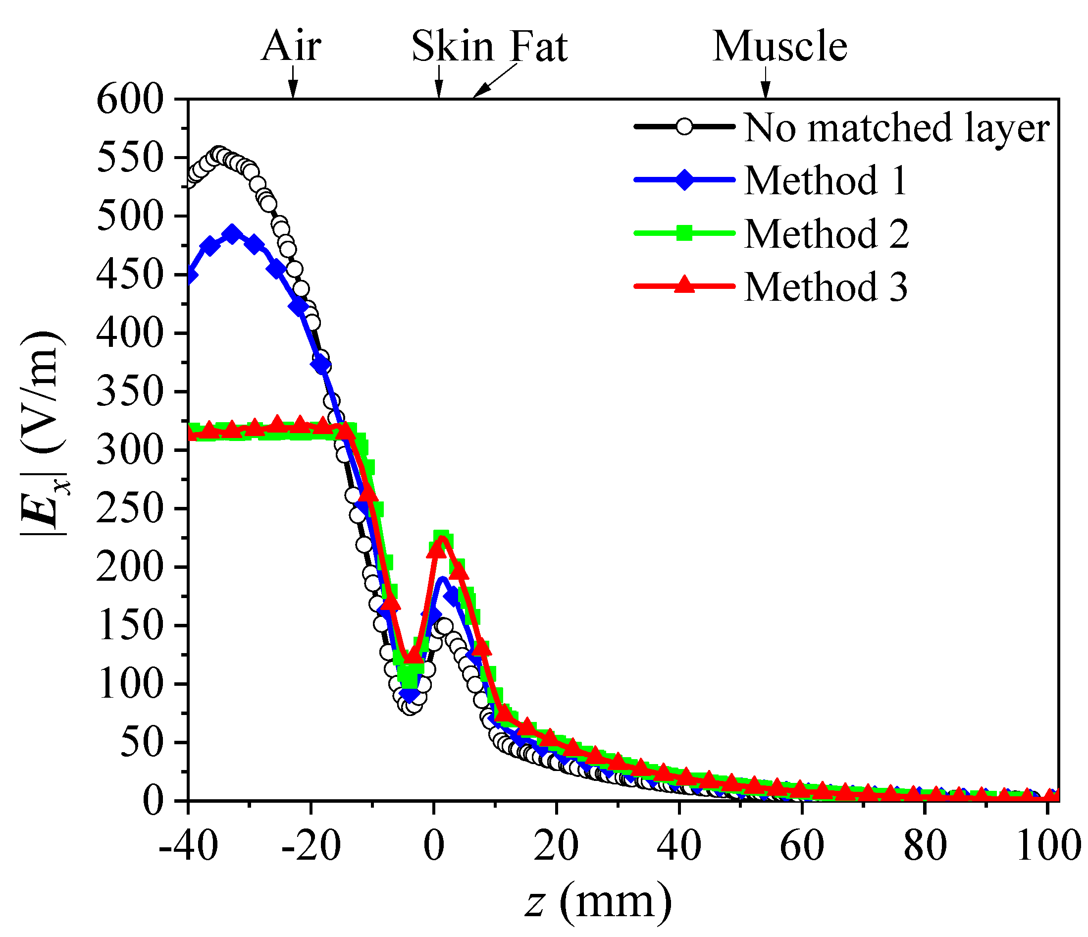 Electronics 13 03915 g007