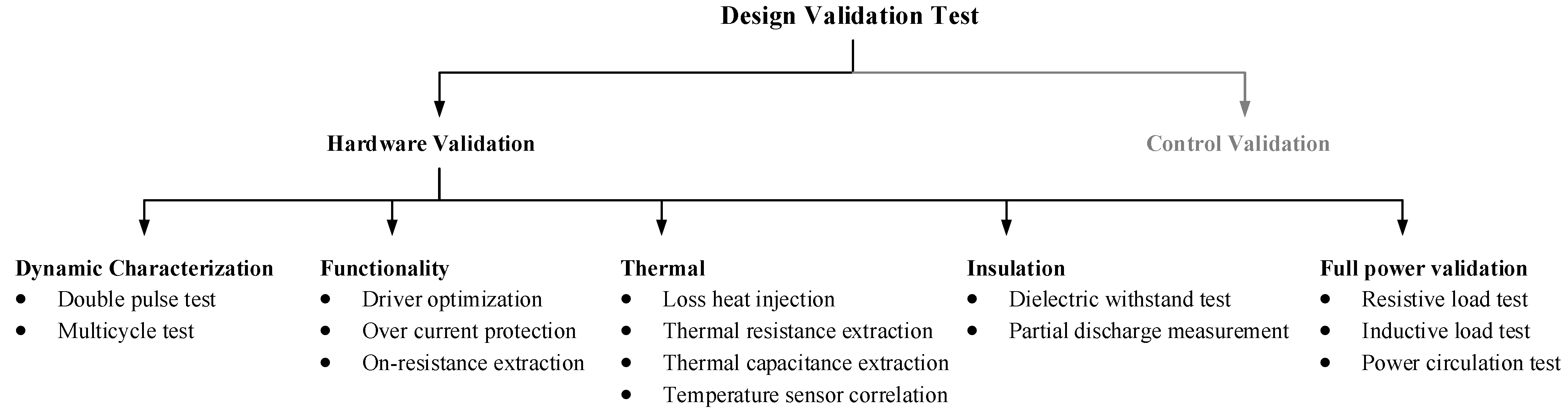Electronics 13 03918 g002