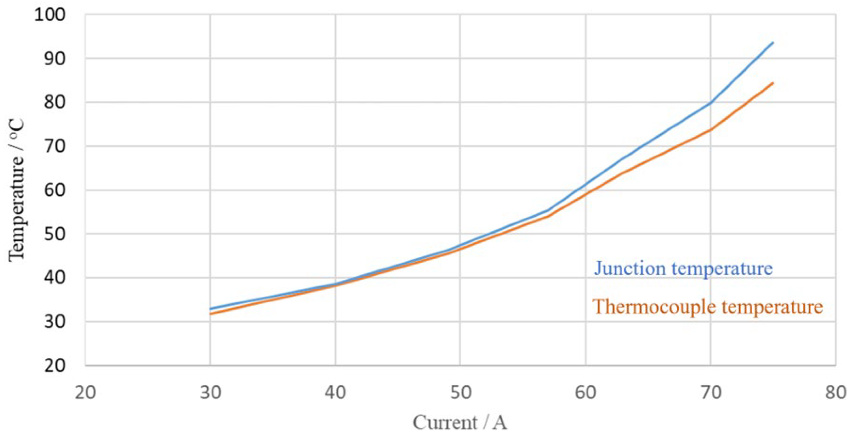 Electronics 13 03918 g016