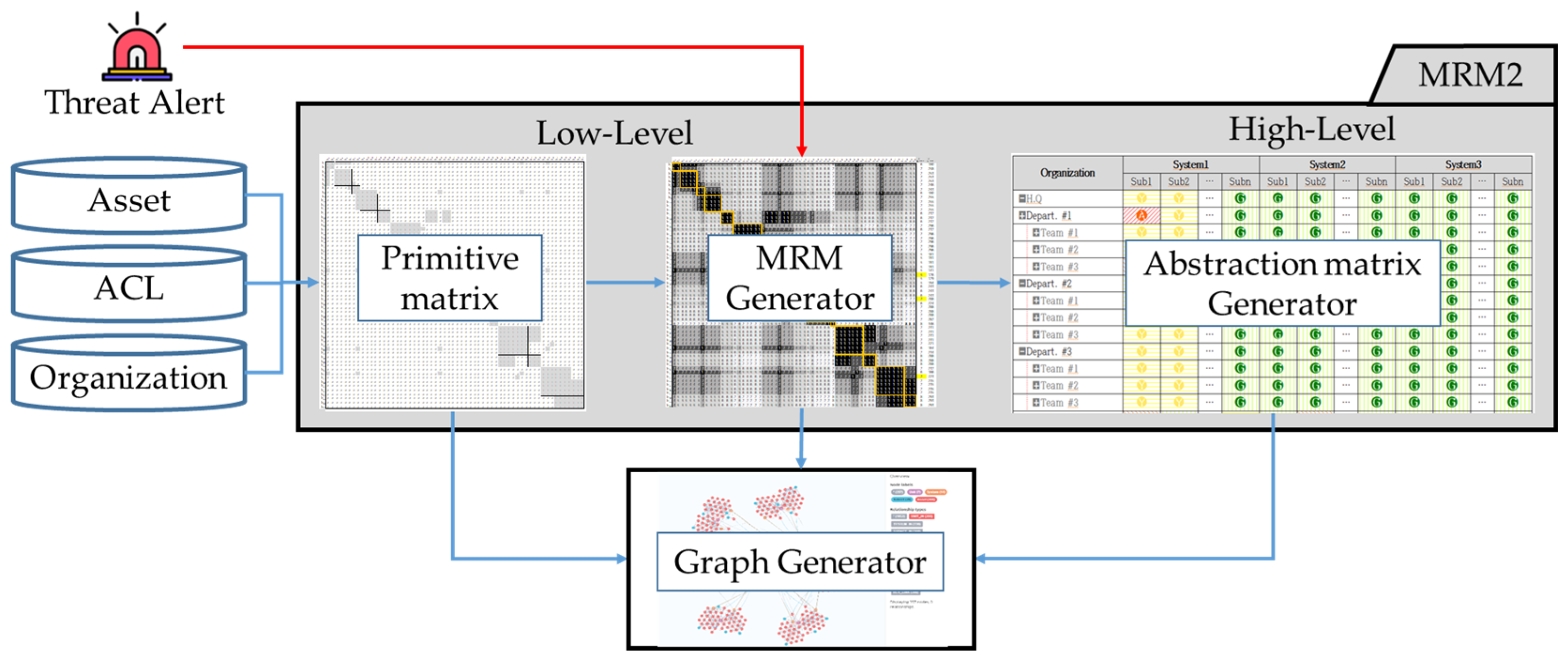 Electronics 13 03921 g001
