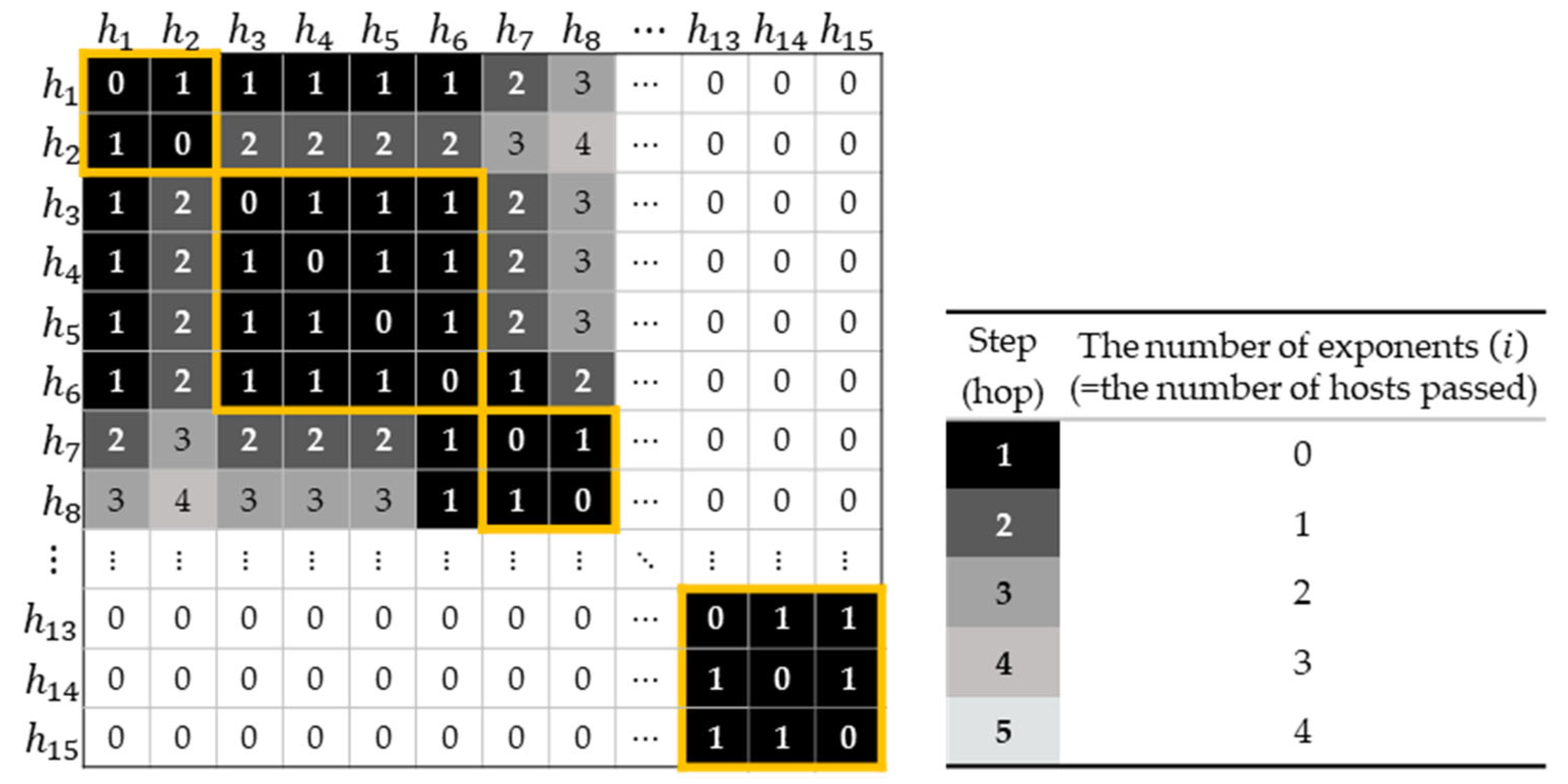 Electronics 13 03921 g004