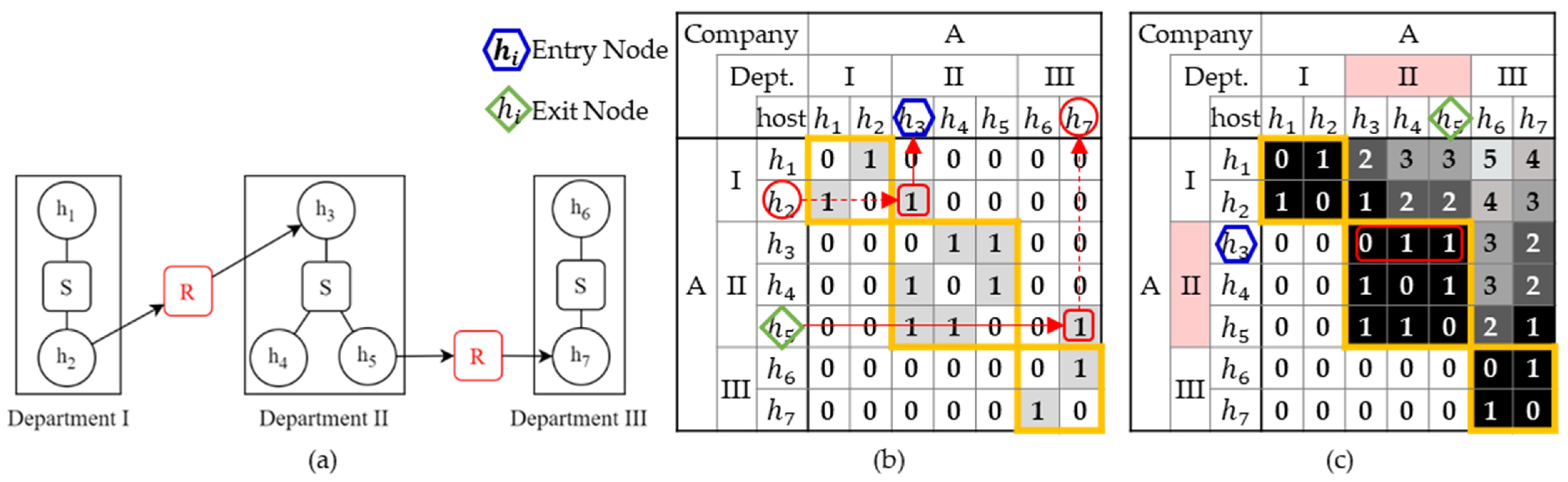 Electronics 13 03921 g008