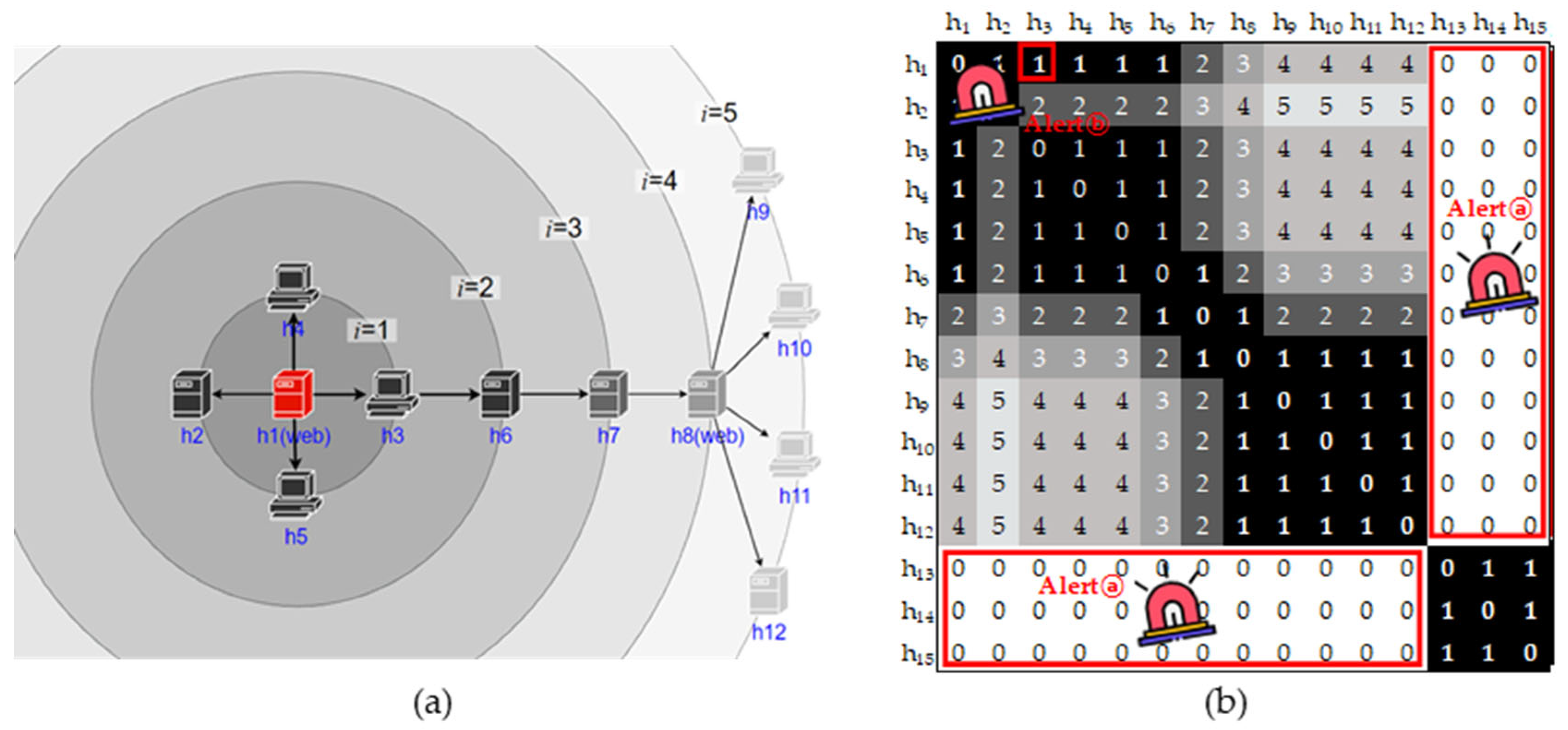 Electronics 13 03921 g010