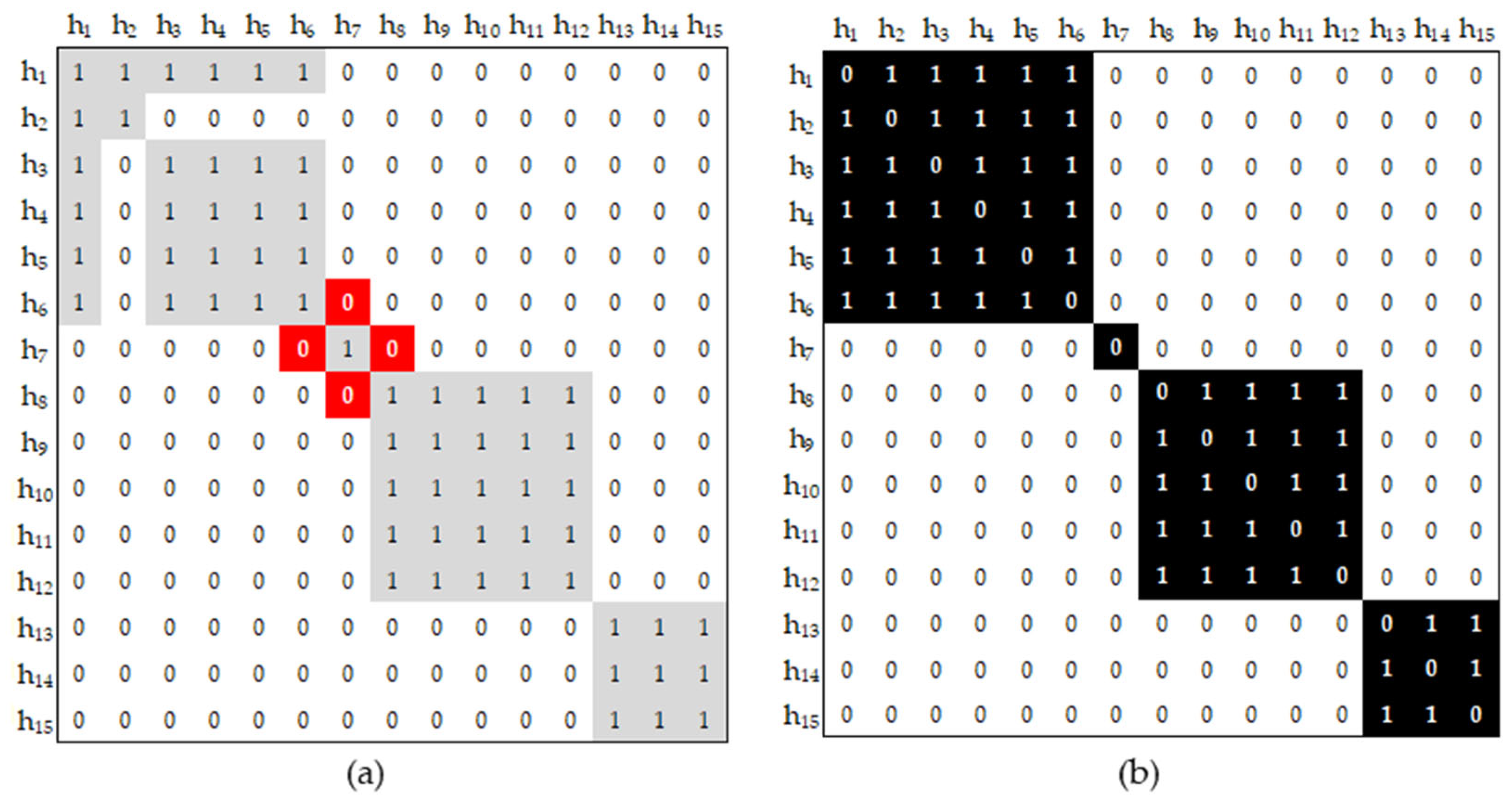 Electronics 13 03921 g012