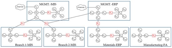 Electronics 13 03921 g0a1