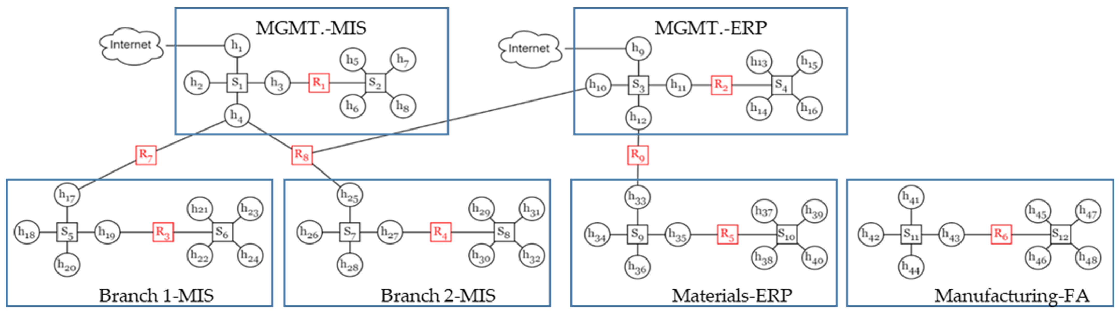 Electronics 13 03921 g0a1