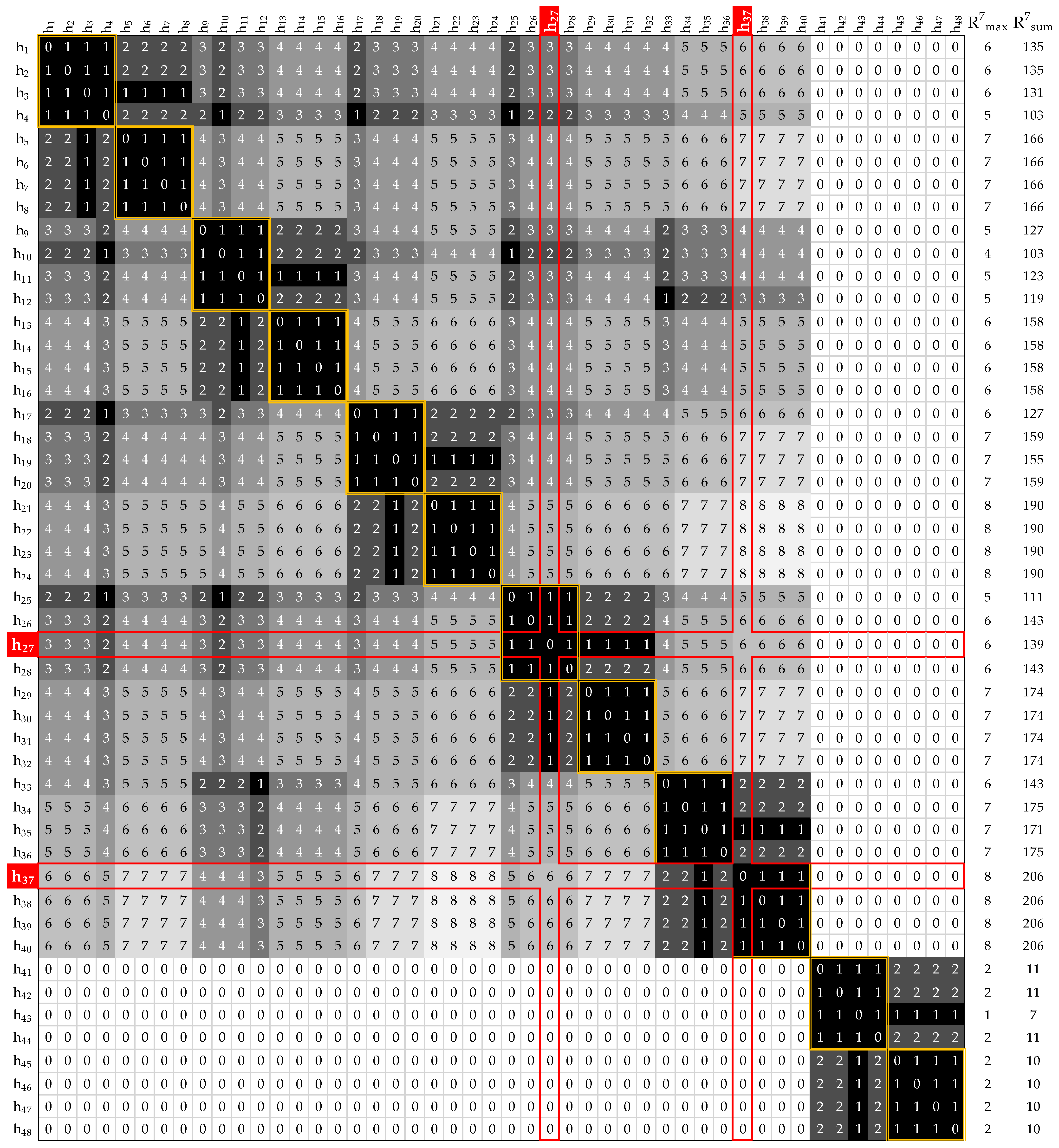 Electronics 13 03921 g0a2